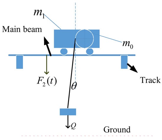 Machines | Free Full-Text | Research on Swing Model and Fuzzy Anti ...