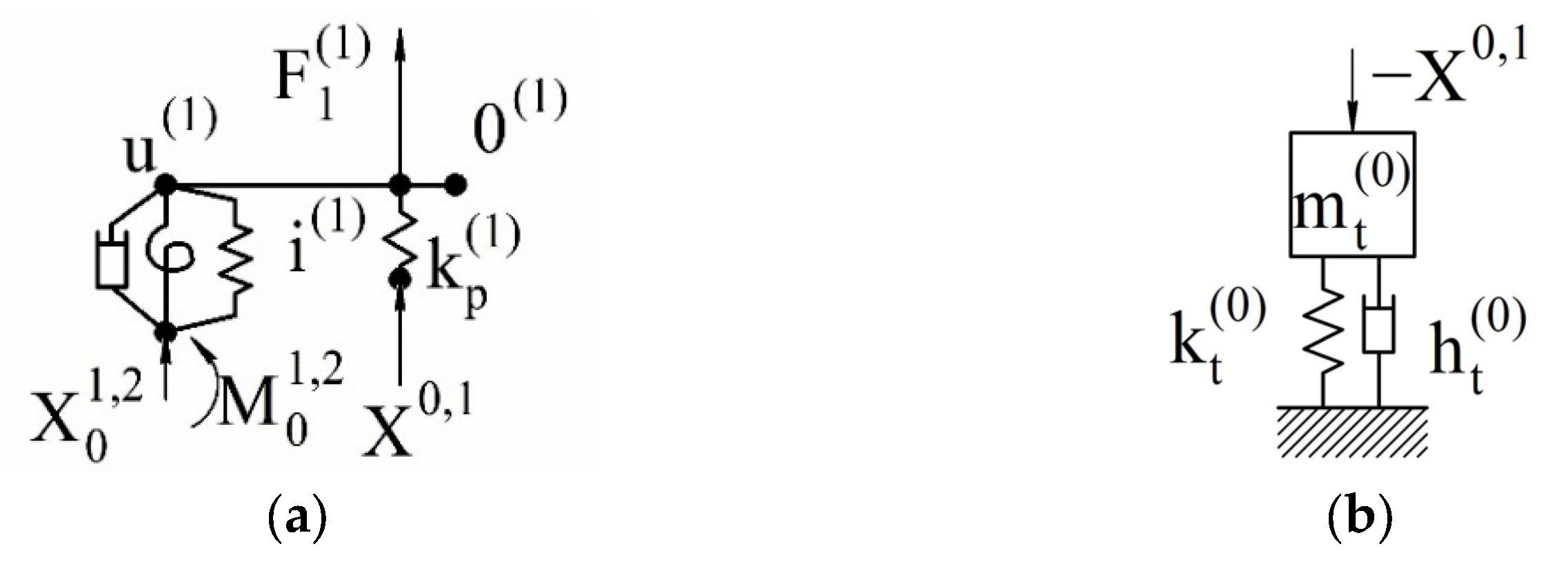 Machines 11 00582 g006a