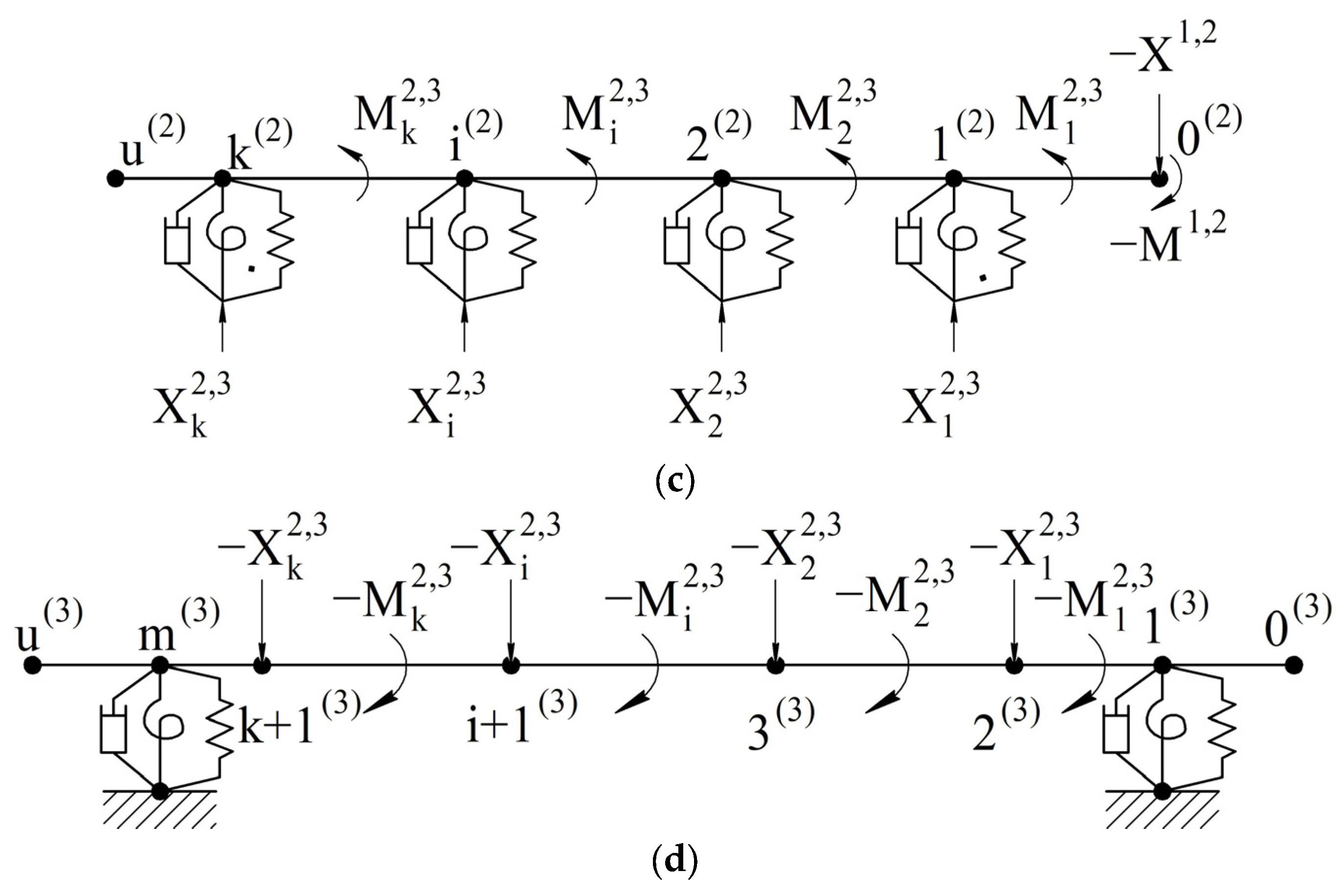 Machines 11 00582 g006b
