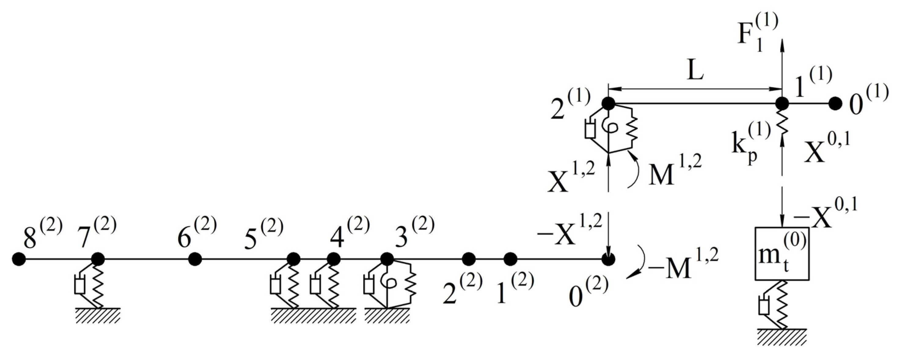 Machines 11 00582 g009