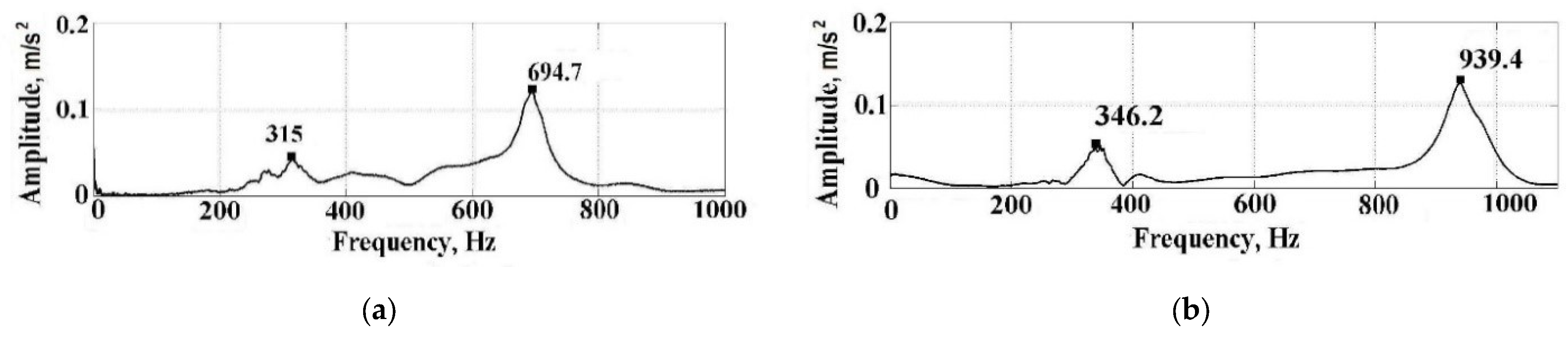 Machines 11 00582 g011