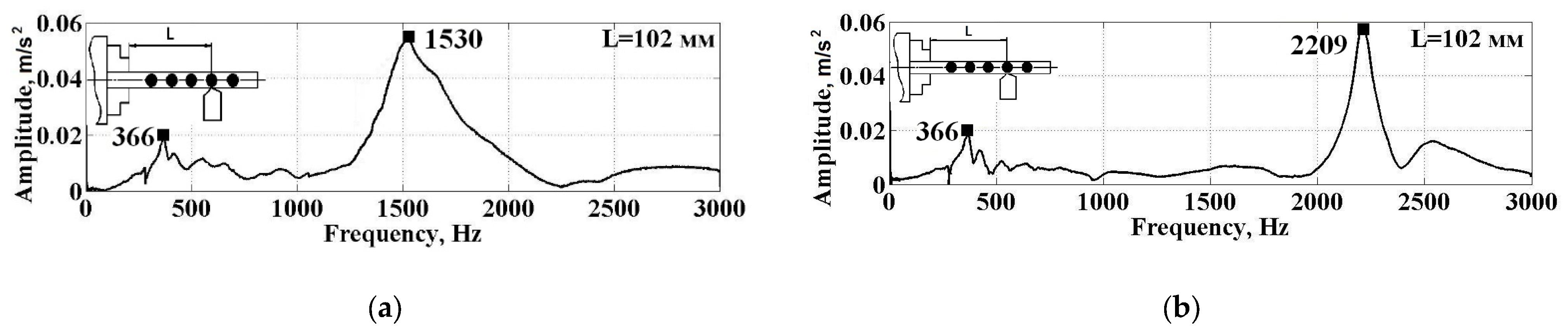 Machines 11 00582 g012