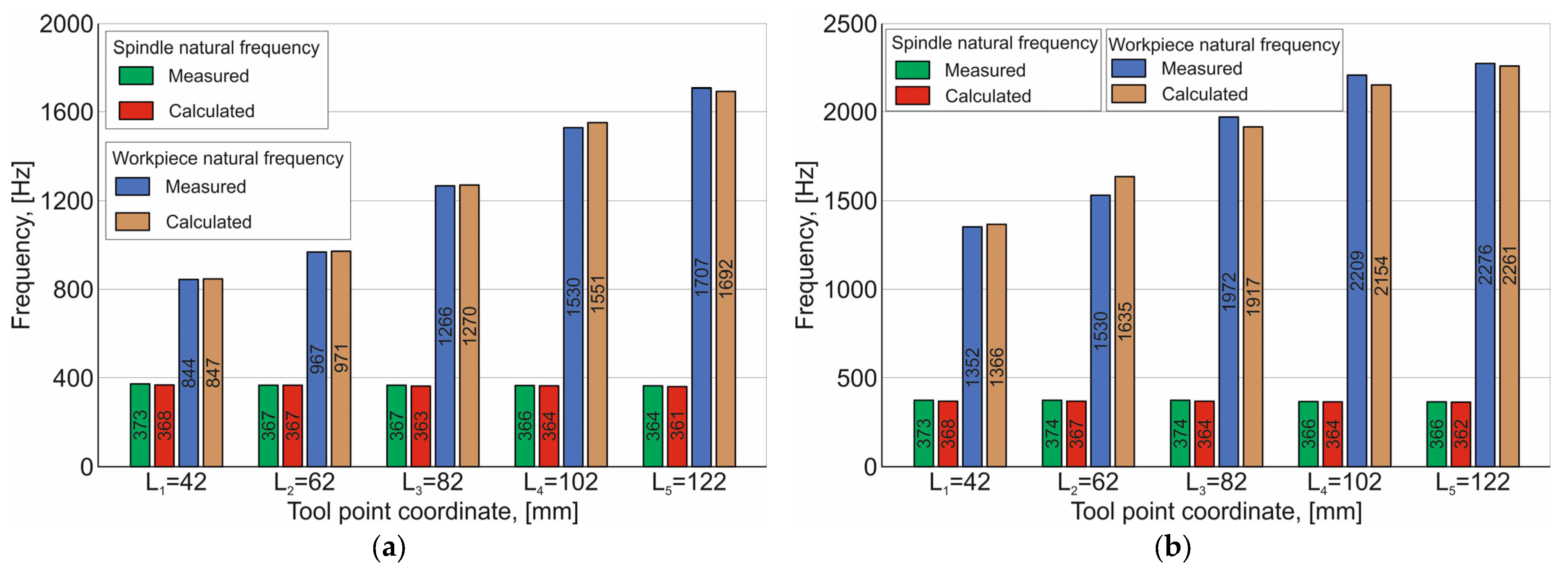 Machines 11 00582 g013