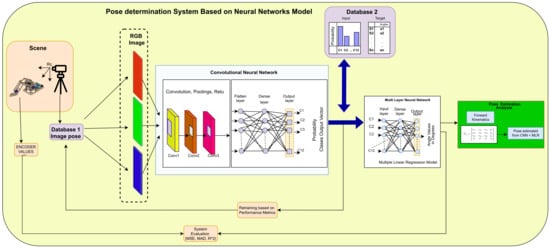 This Artificial Intelligence Paper Proposes 'SuperGlue,' A Graph Neural  Network That Simultaneously Performs Context Aggregation, Matching, And  Filtering of Local Features for Wide-Baseline Pose Estimation - MarkTechPost