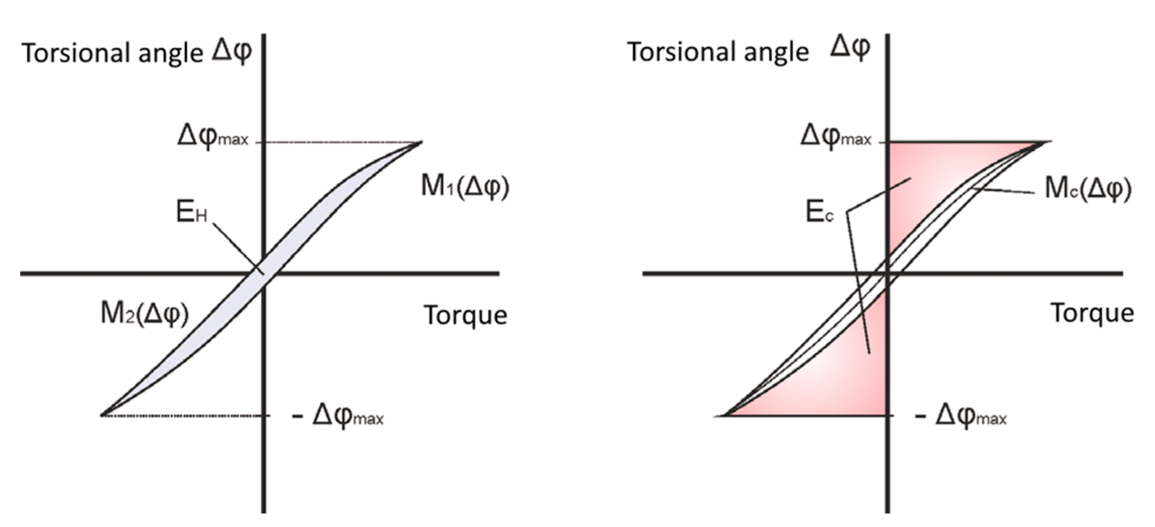Machines 11 00595 g005 Machines 11 00595 g005