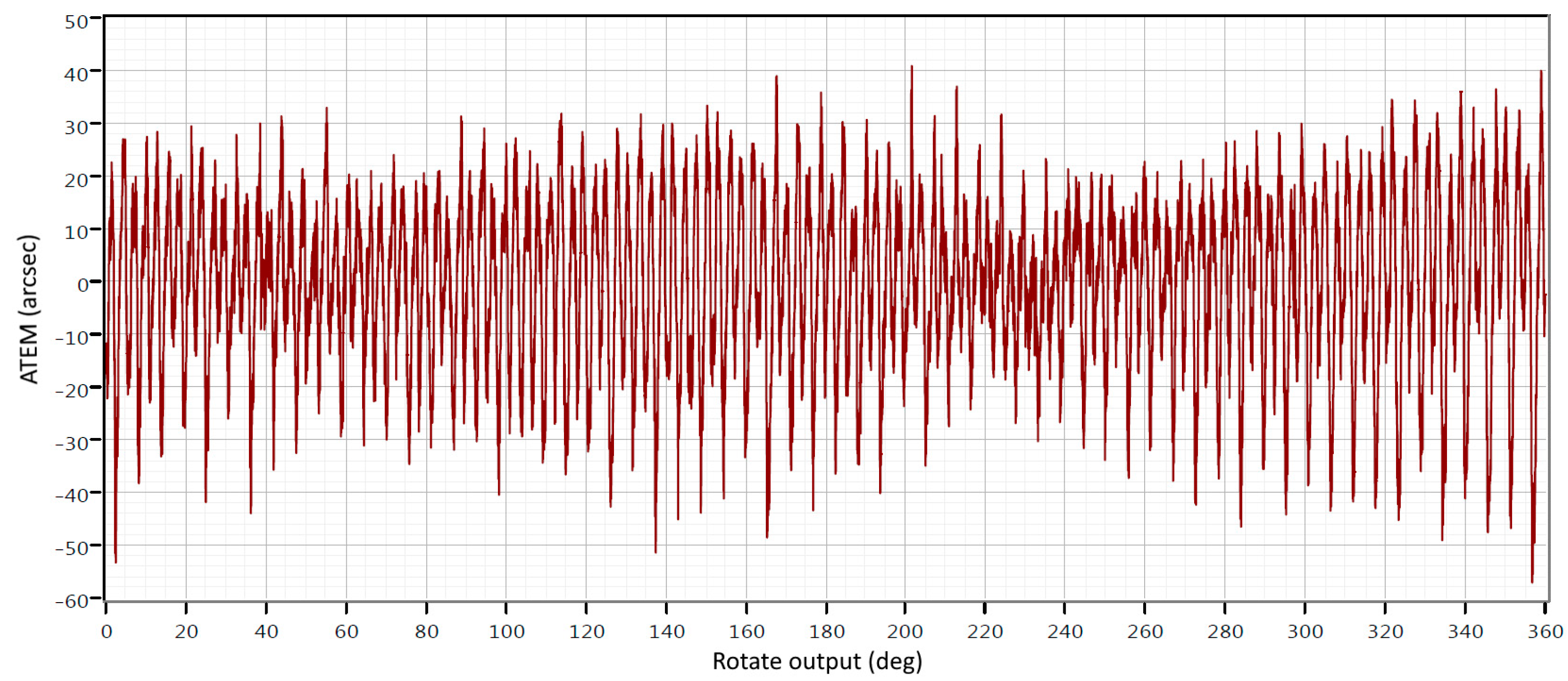 Machines 11 00595 g009 Machines 11 00595 g009