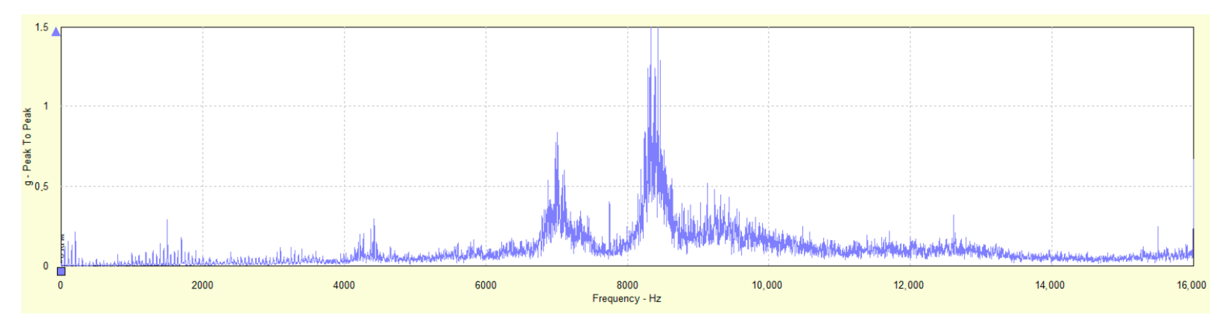 Machines 11 00595 g014 Machines 11 00595 g014