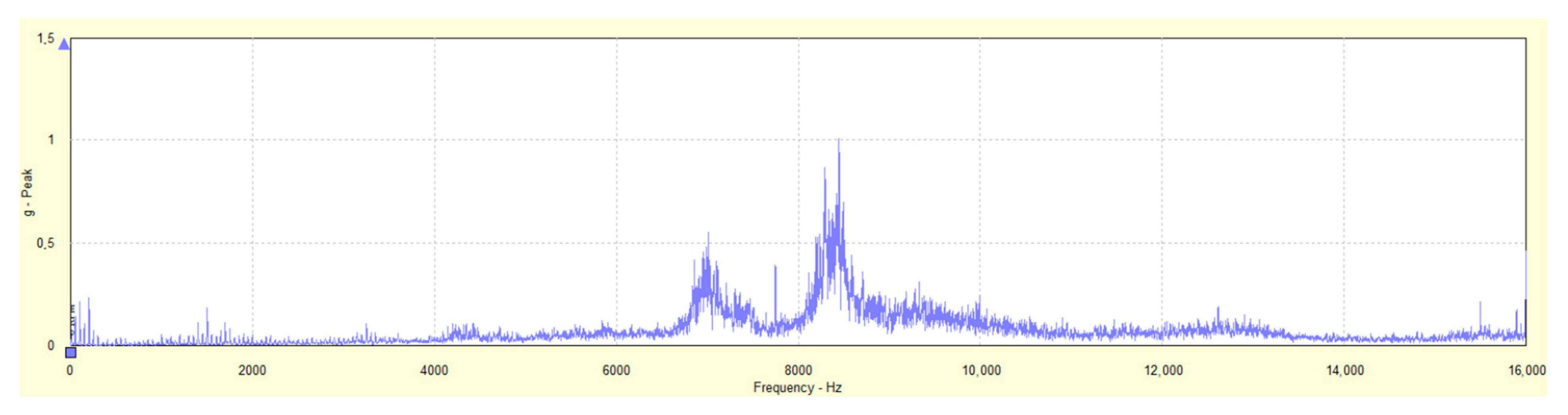 Machines 11 00595 g015 Machines 11 00595 g015