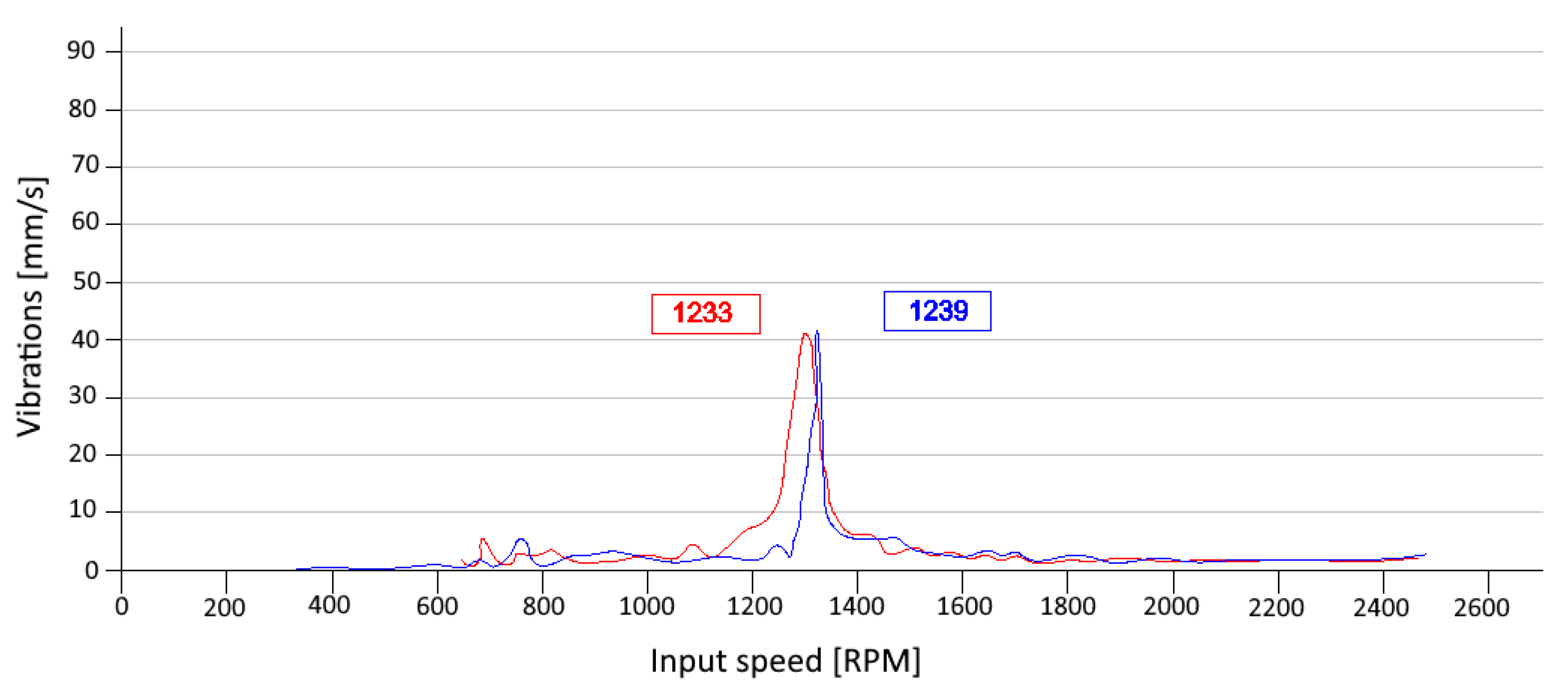 Machines 11 00595 g019 Machines 11 00595 g019