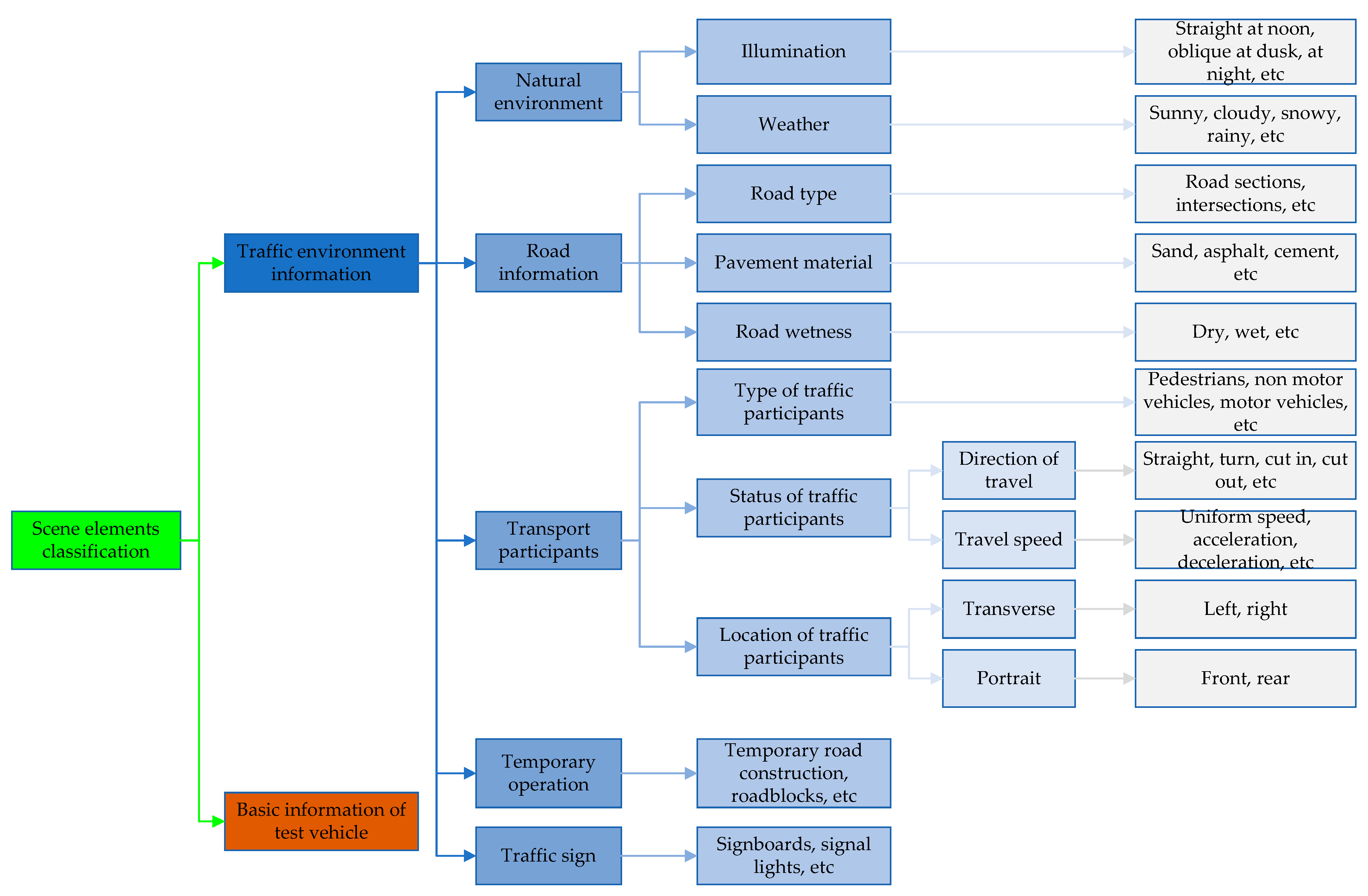 Machines 11 00597 g001