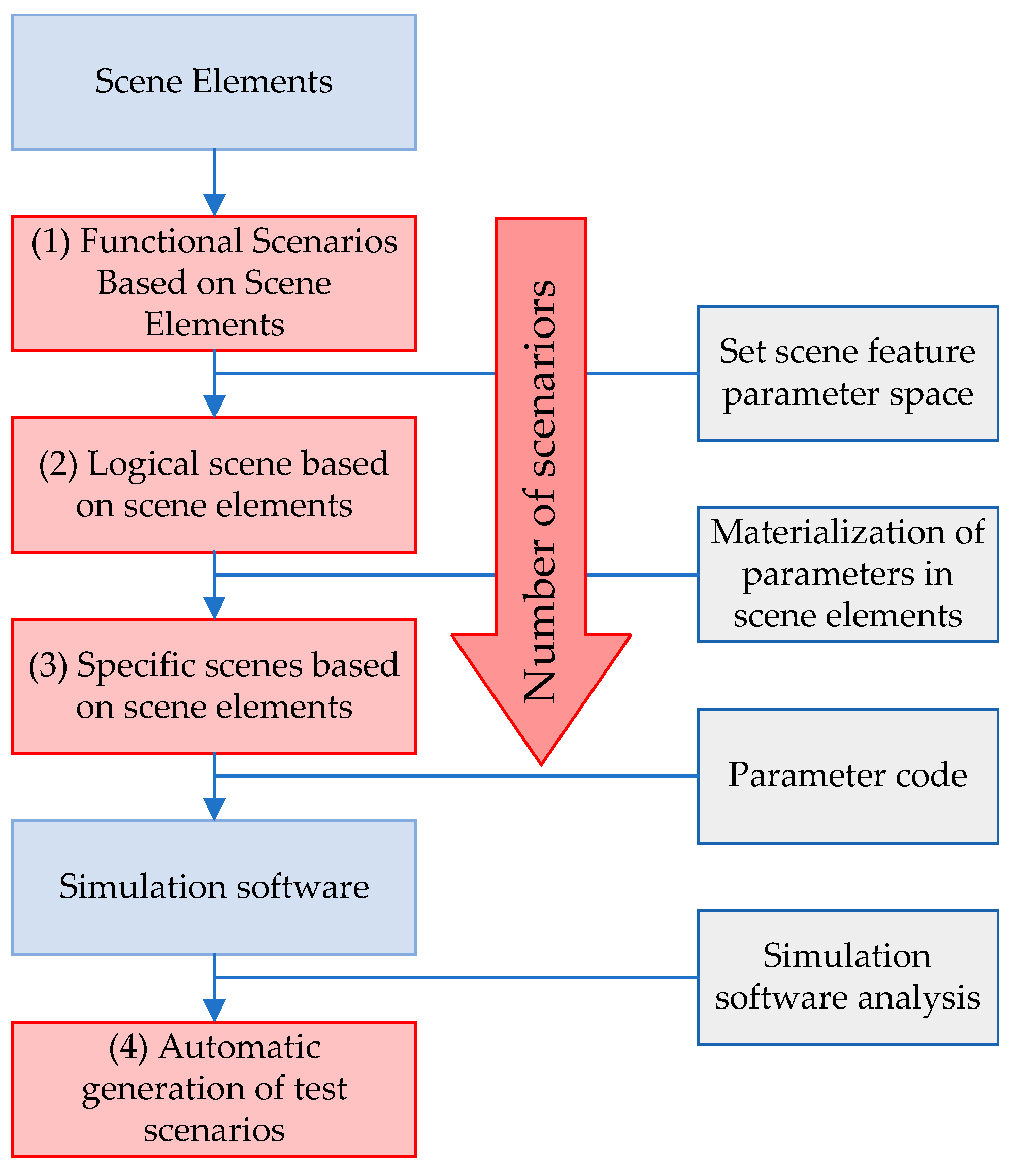 Machines 11 00597 g002
