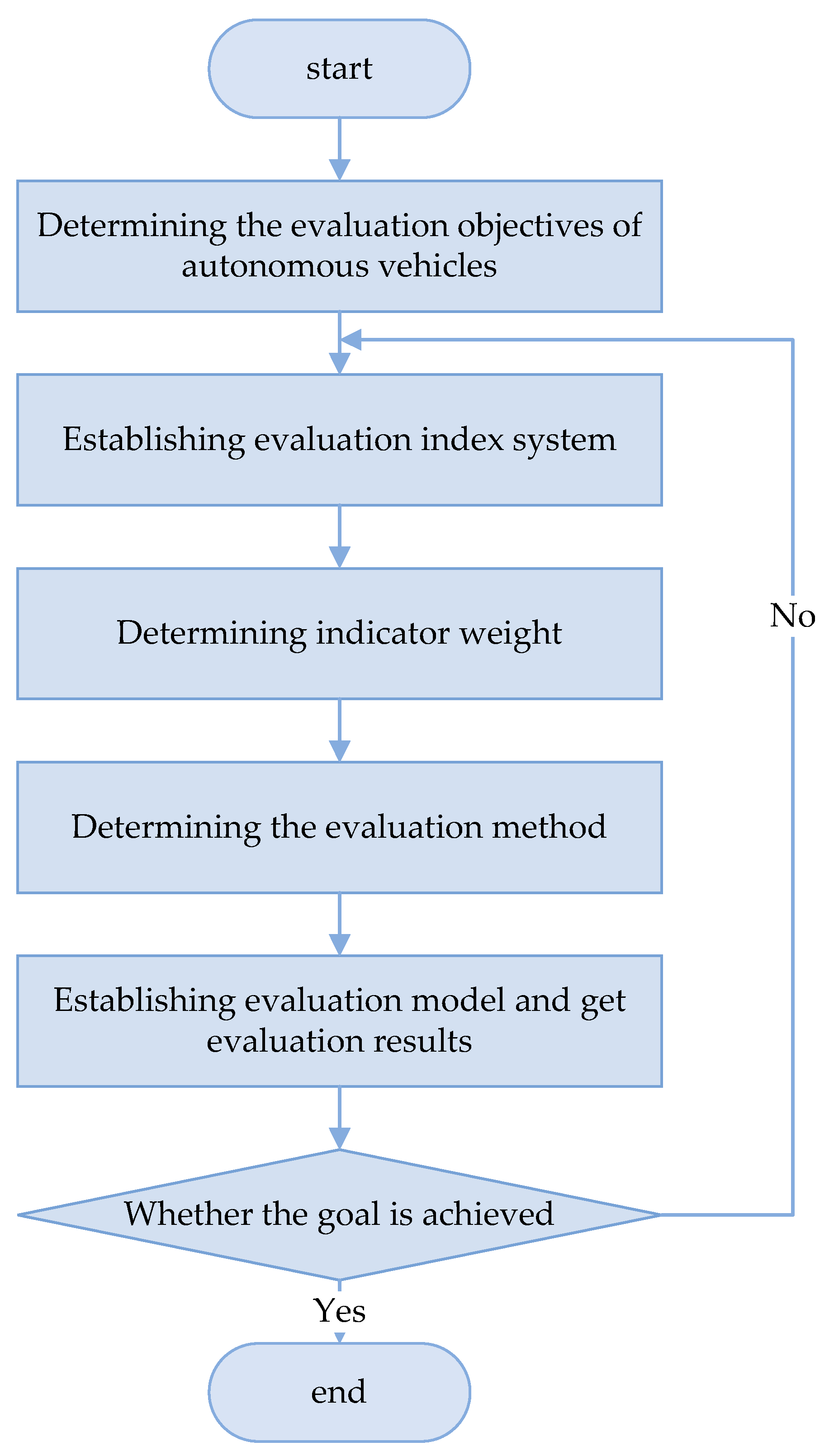 Machines 11 00597 g005