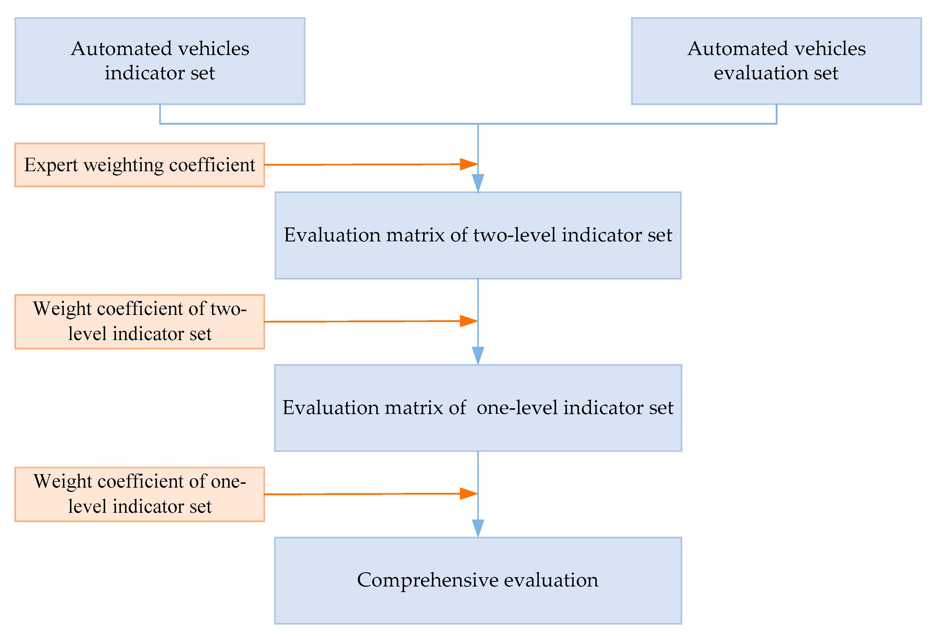 Machines 11 00597 g008