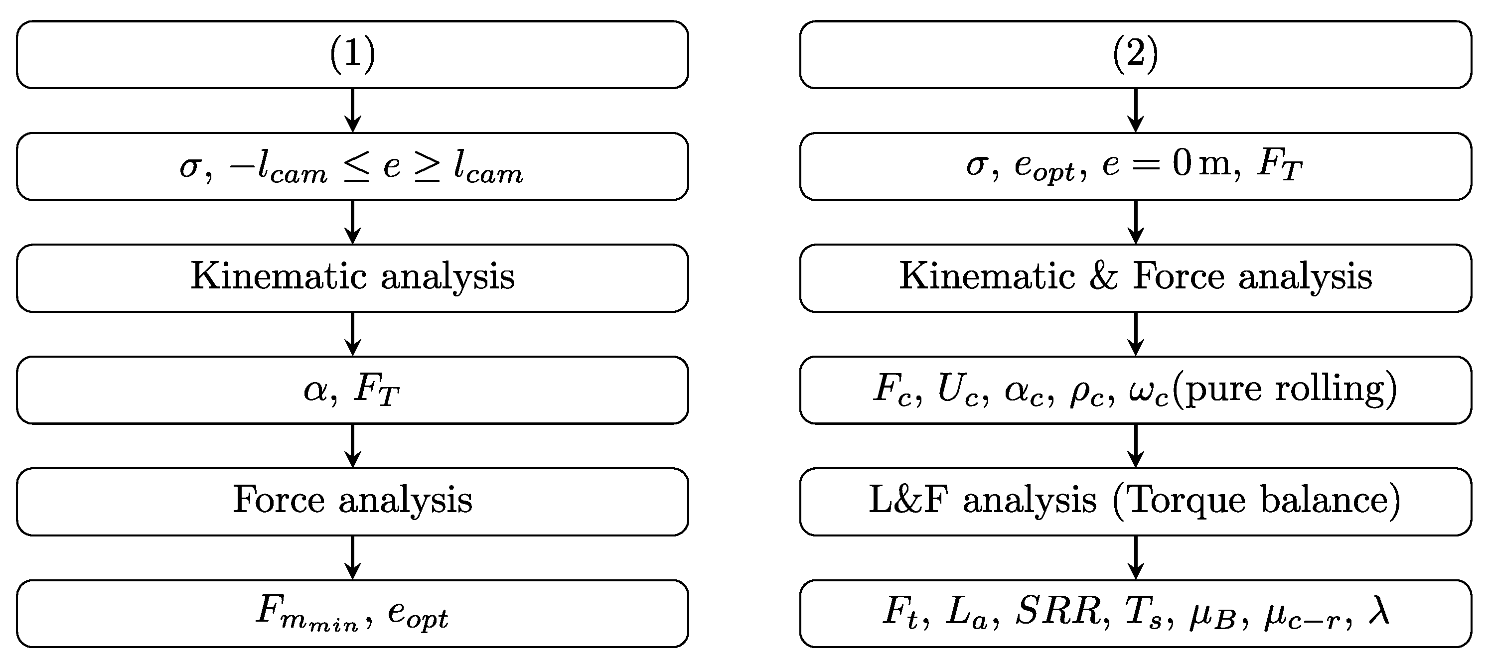 Machines 11 00604 g003