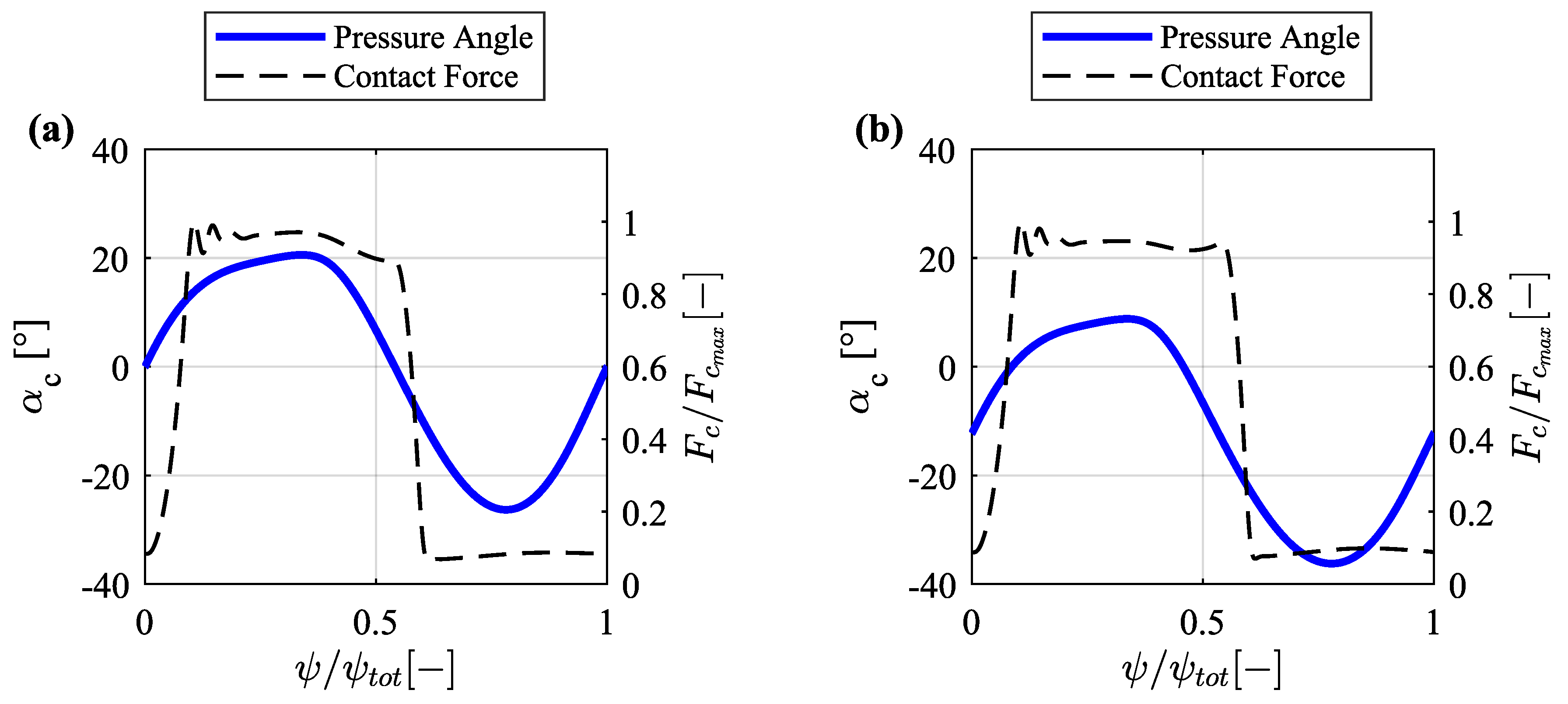 Machines 11 00604 g007