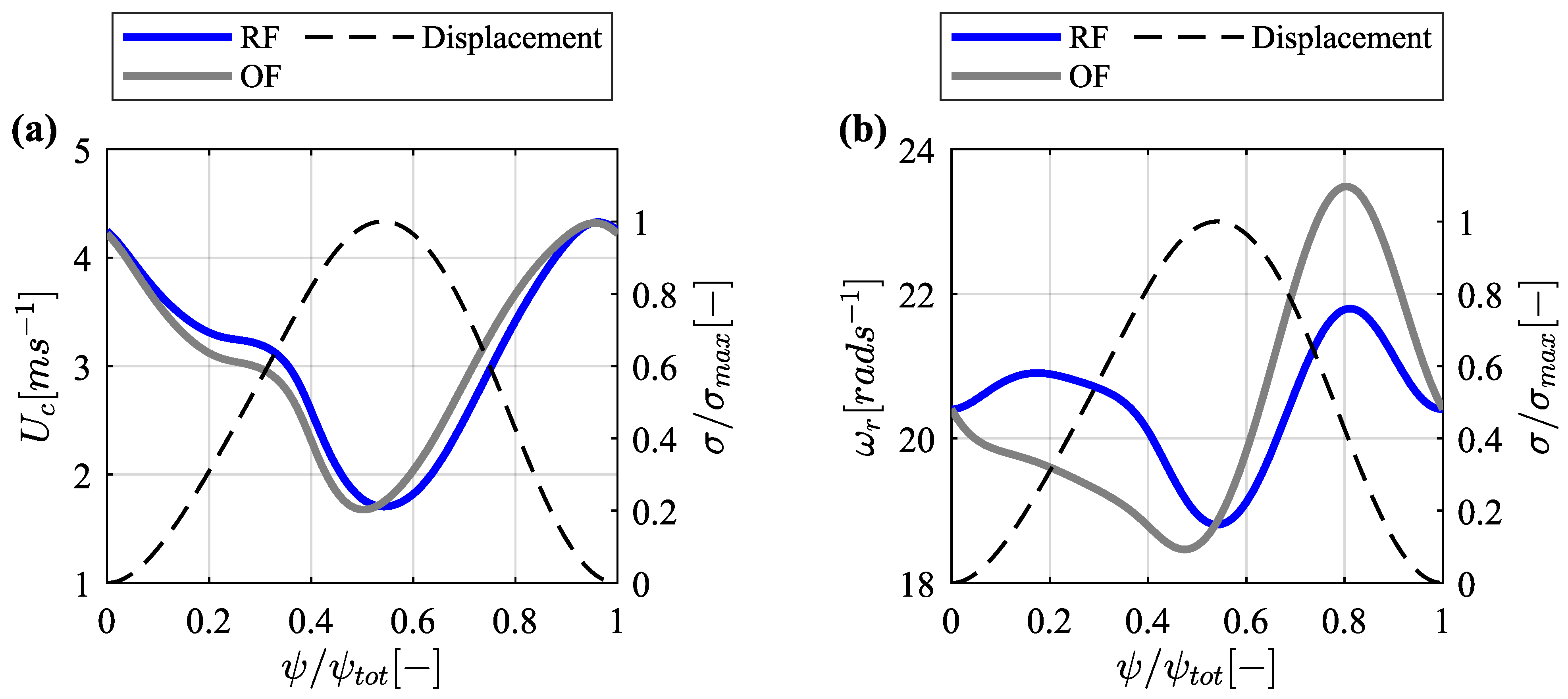 Machines 11 00604 g009