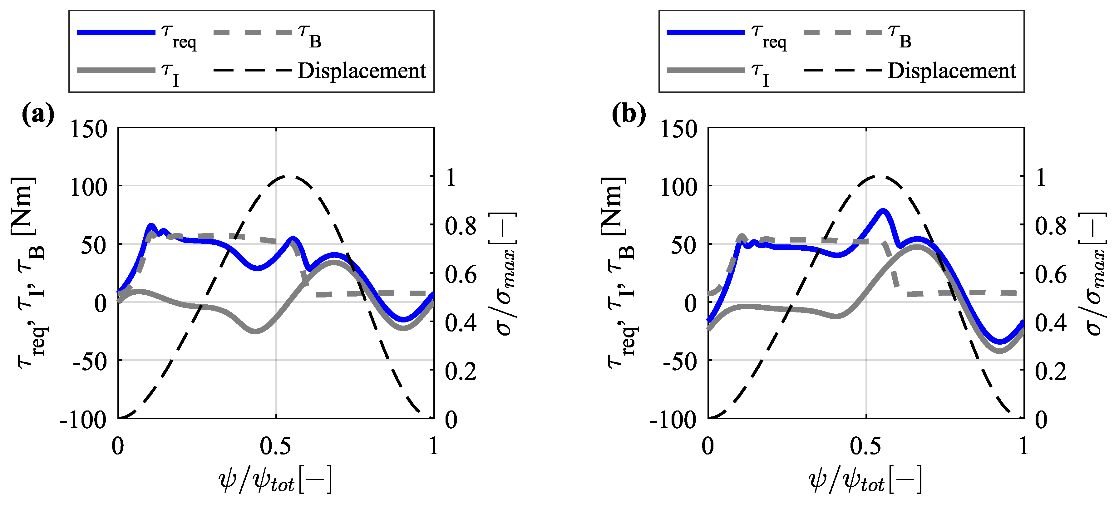 Machines 11 00604 g010