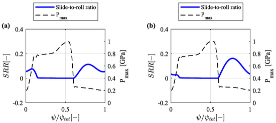 Machines | Free Full-Text | Rolling-Sliding Performance of Radial and ...