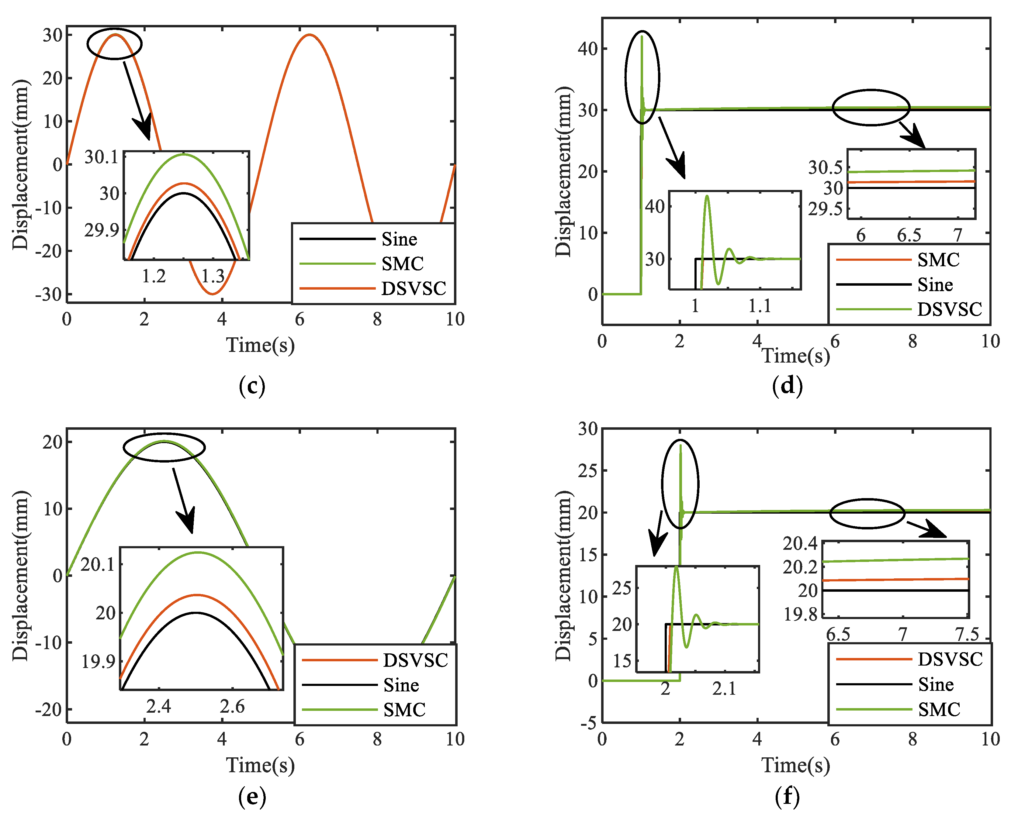 Machines 11 00623 g008b