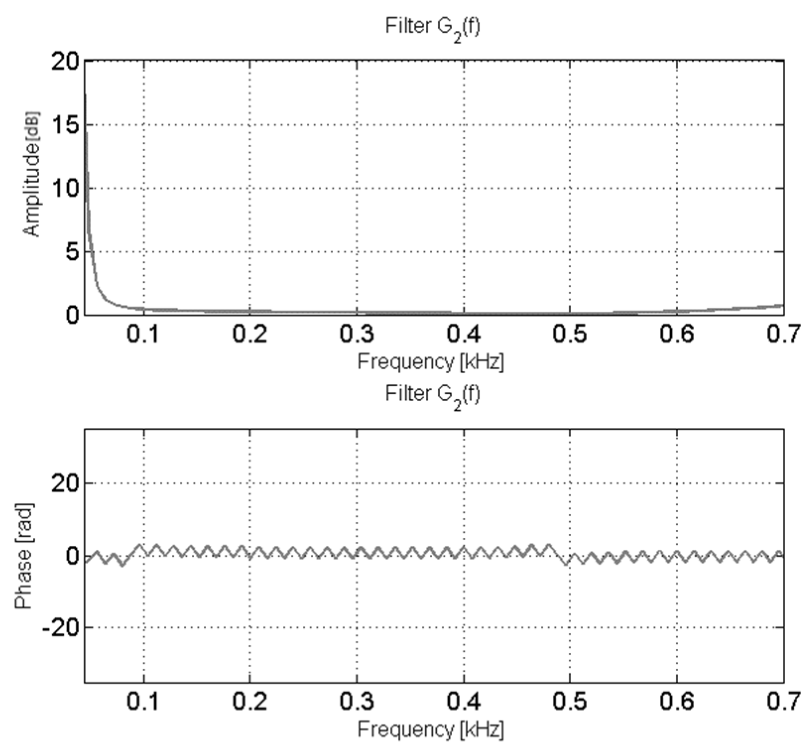 Machines 11 00625 g005