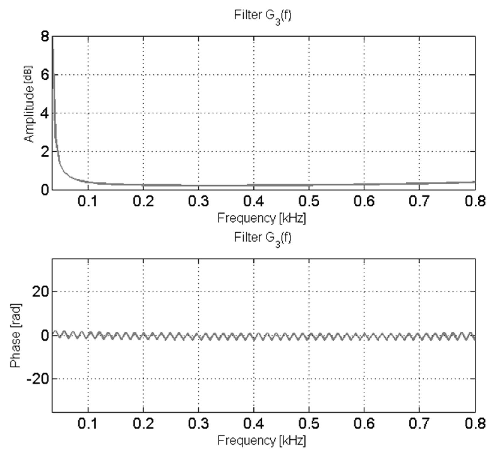 Machines 11 00625 g006