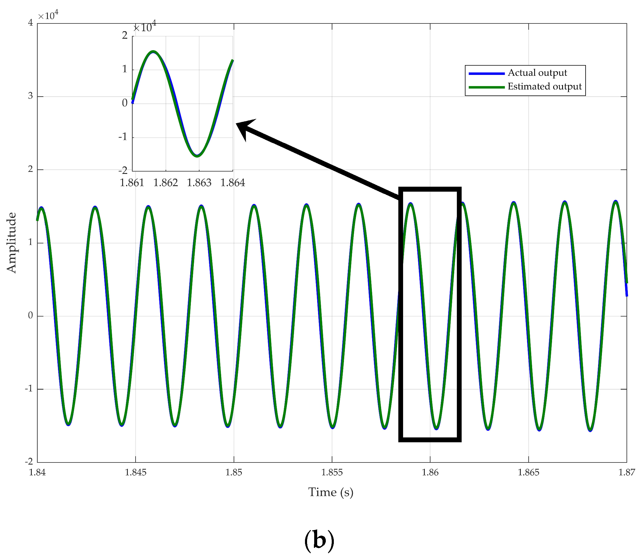 Machines 11 00625 g007b