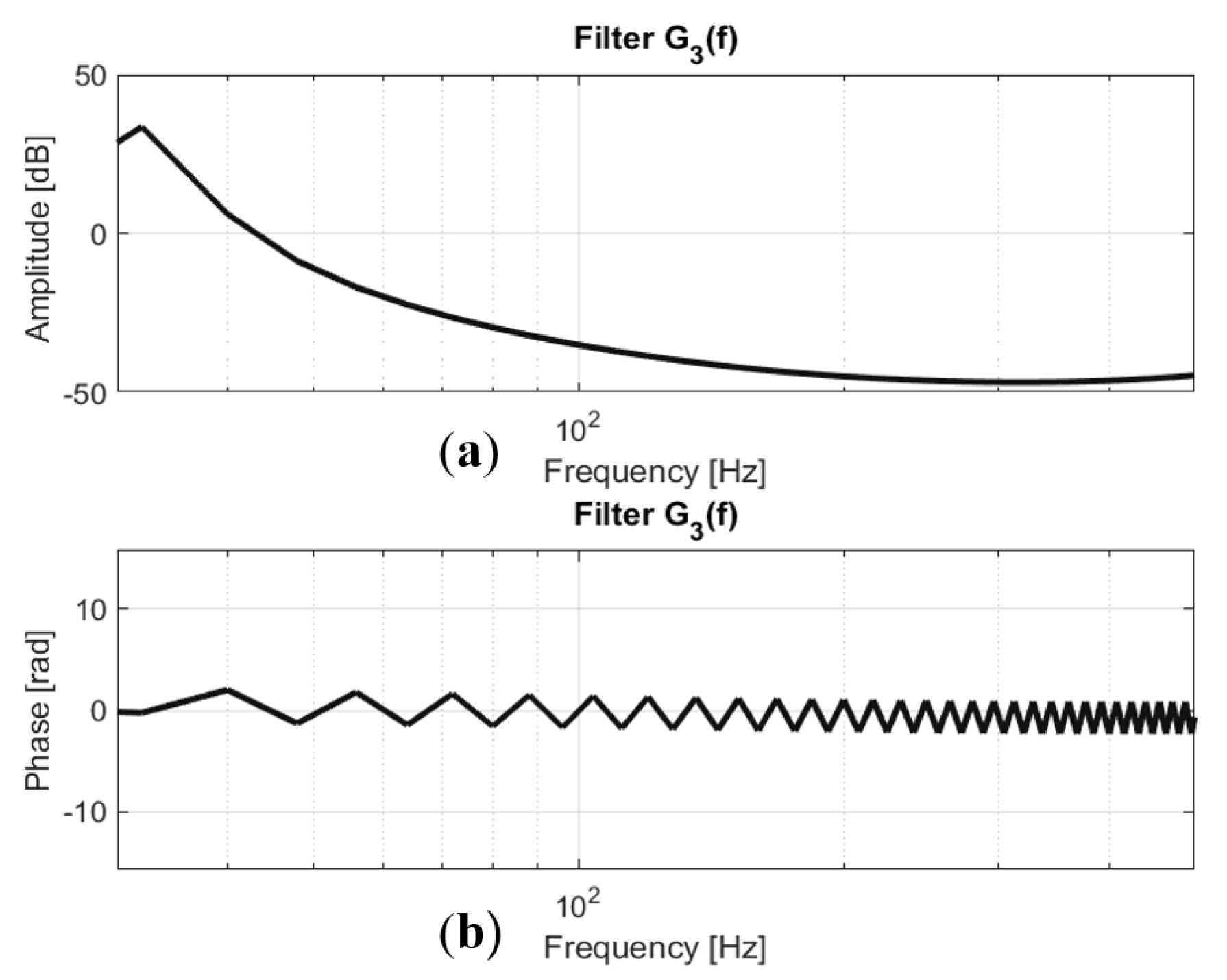 Machines 11 00625 g010