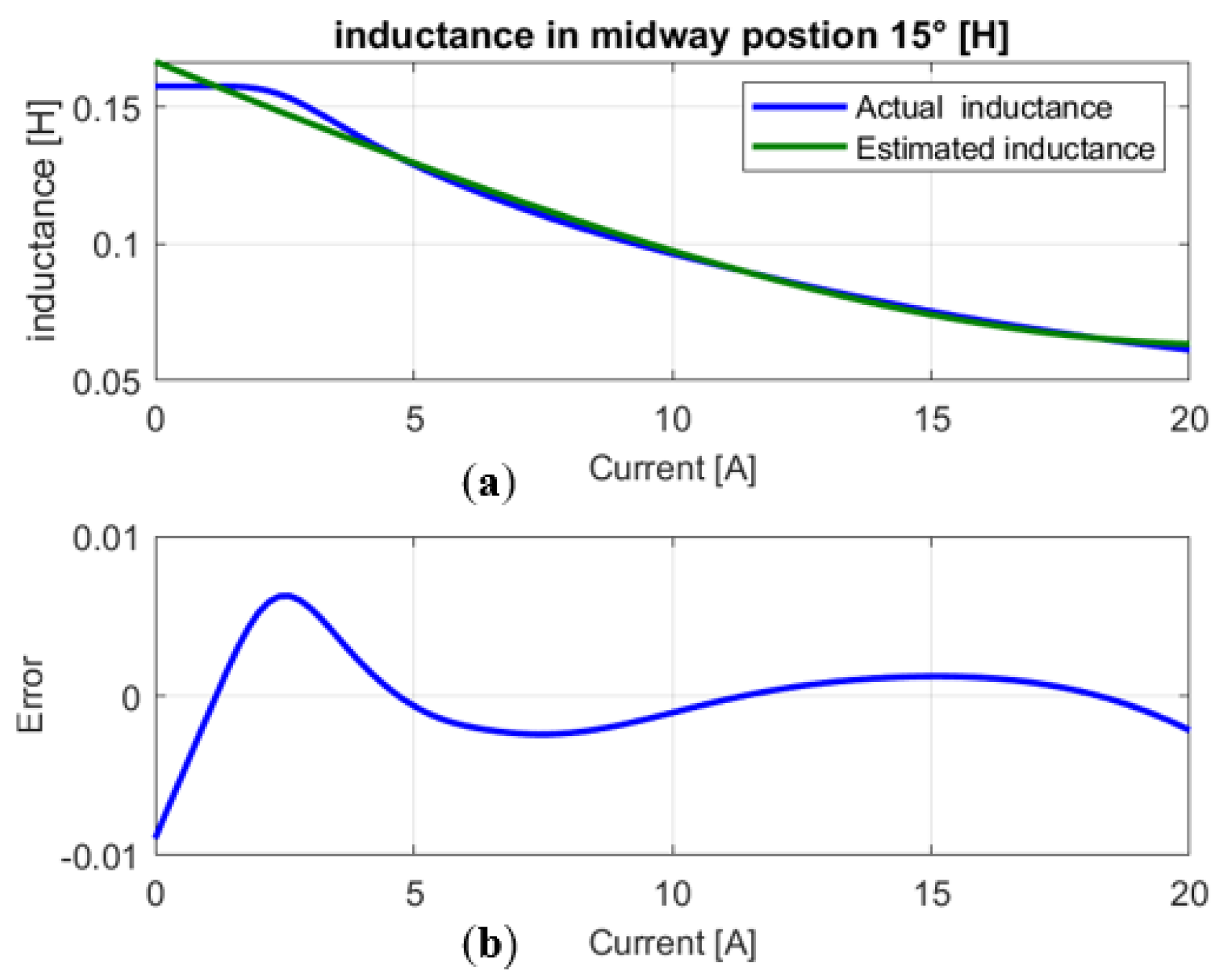 Machines 11 00625 g011