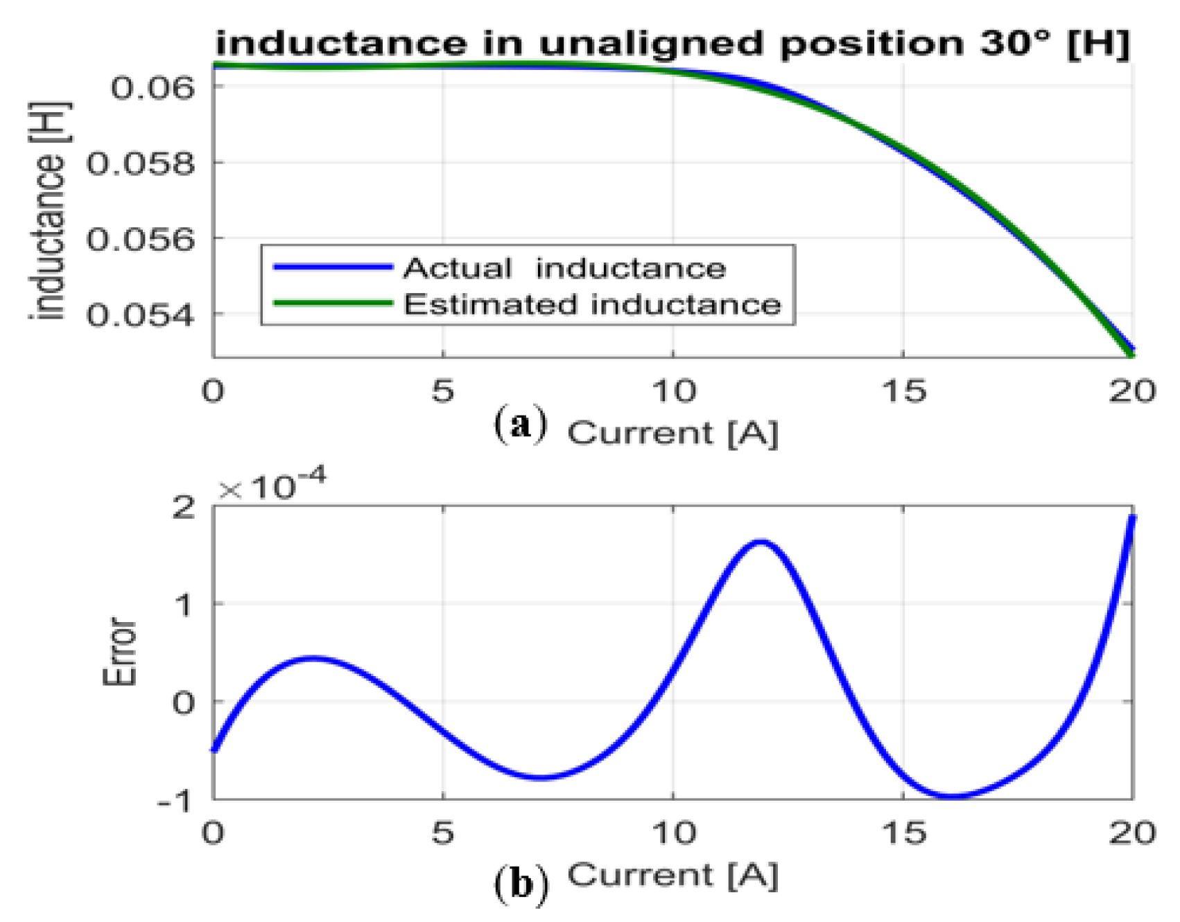 Machines 11 00625 g012