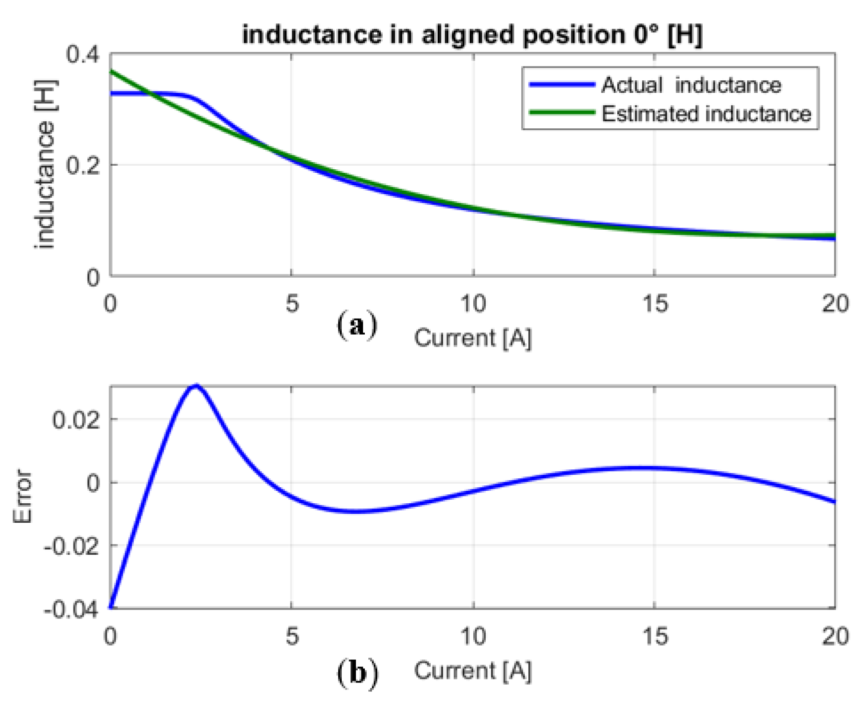 Machines 11 00625 g013