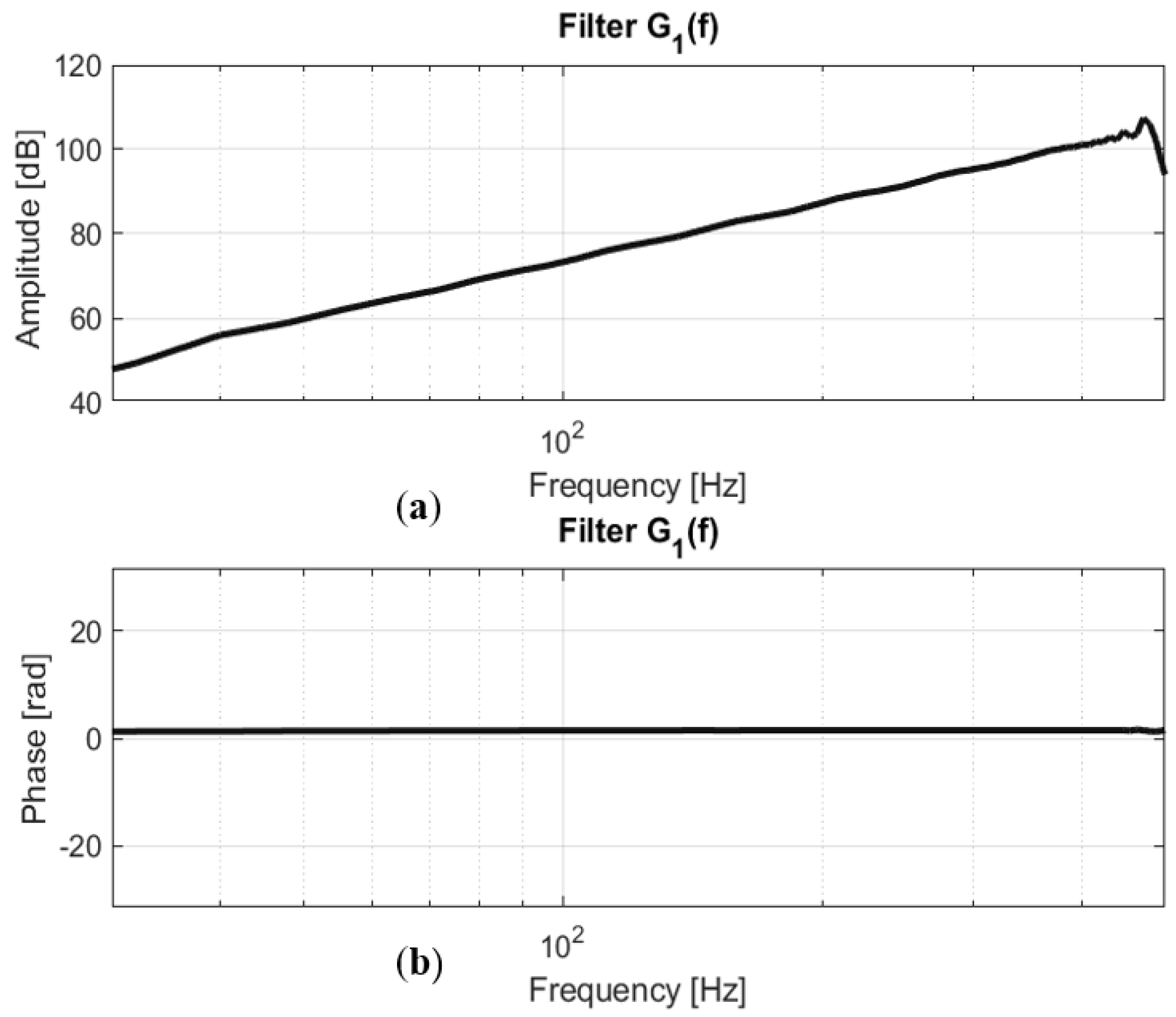 Machines 11 00625 g014