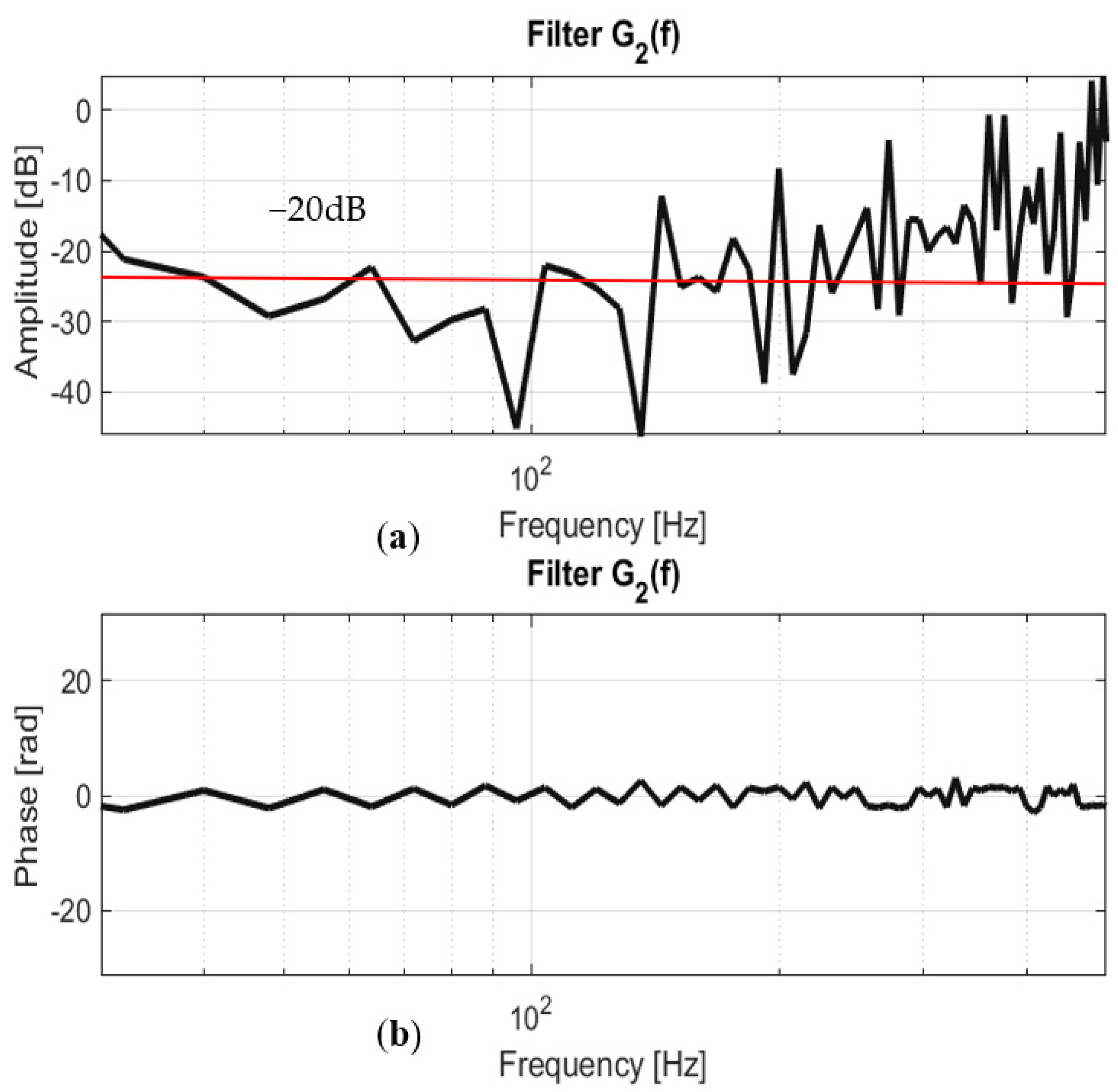 Machines 11 00625 g015