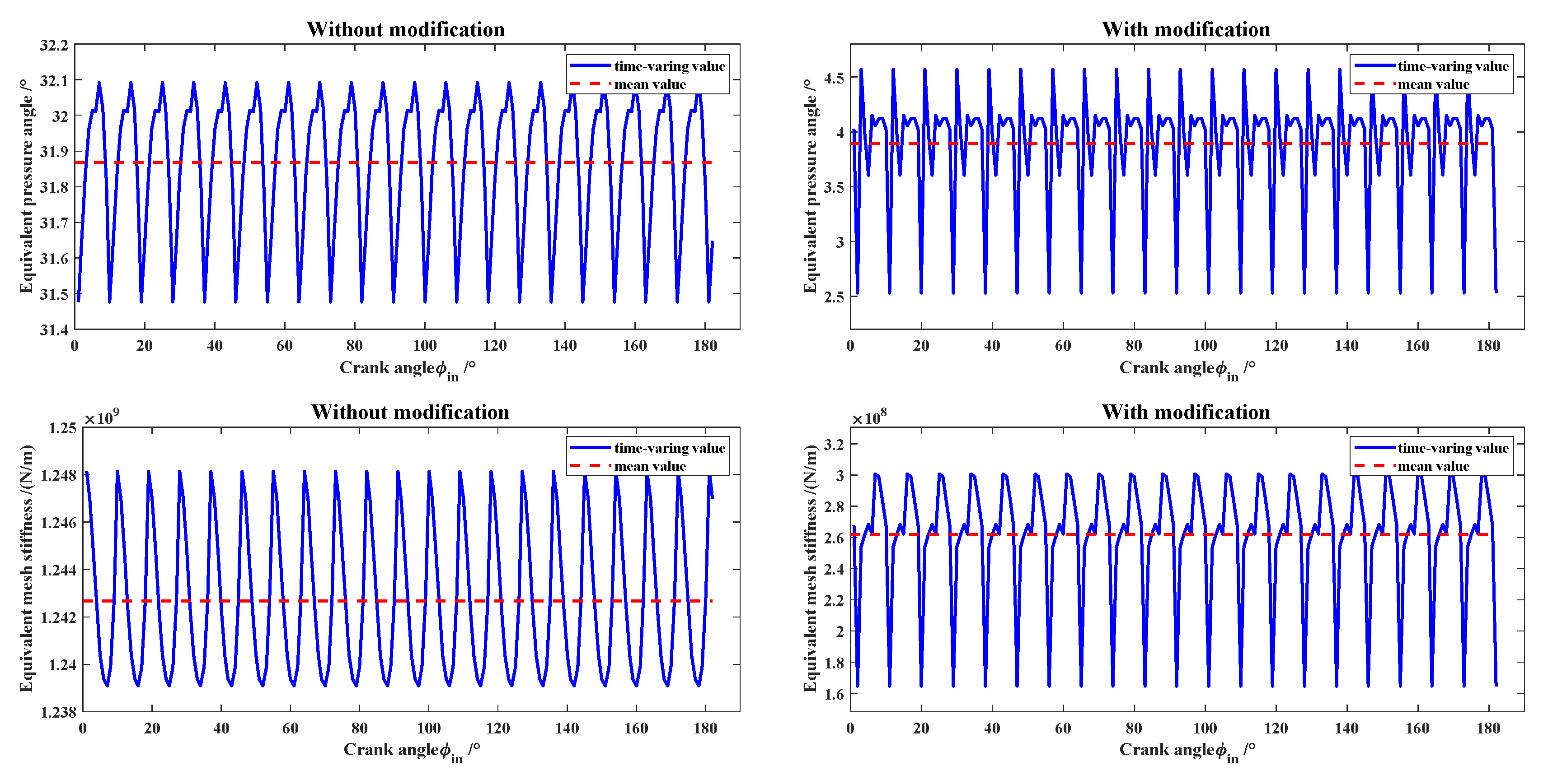 Machines 11 00626 g009