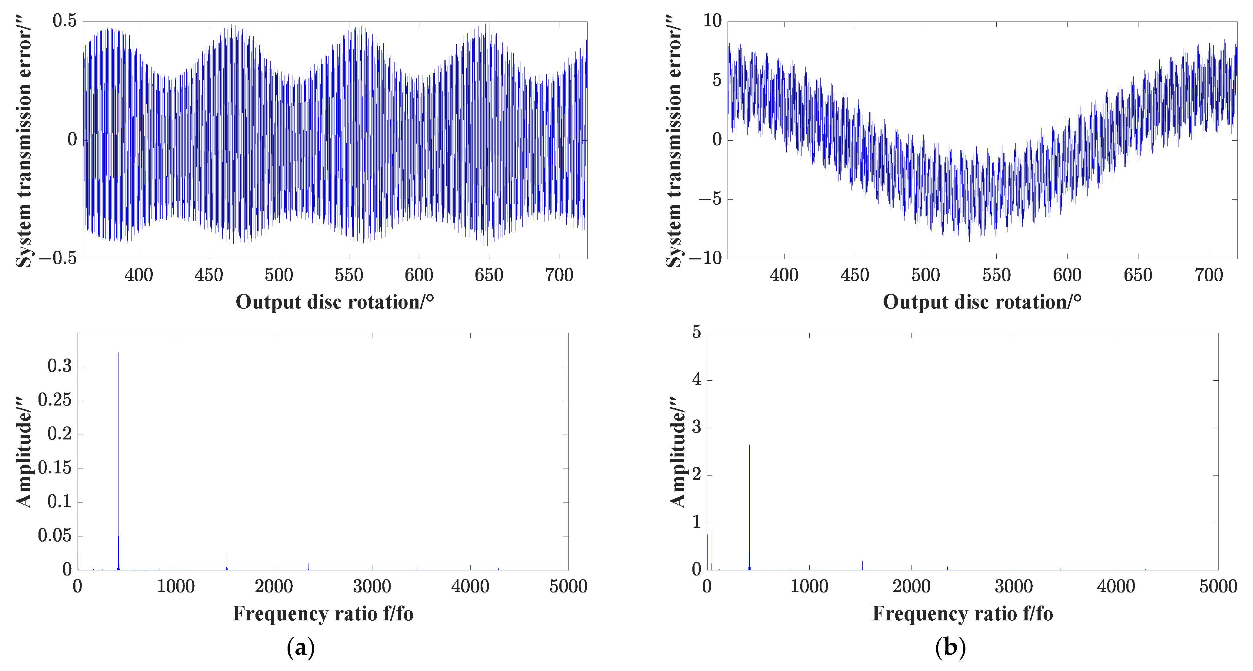 Machines 11 00626 g011