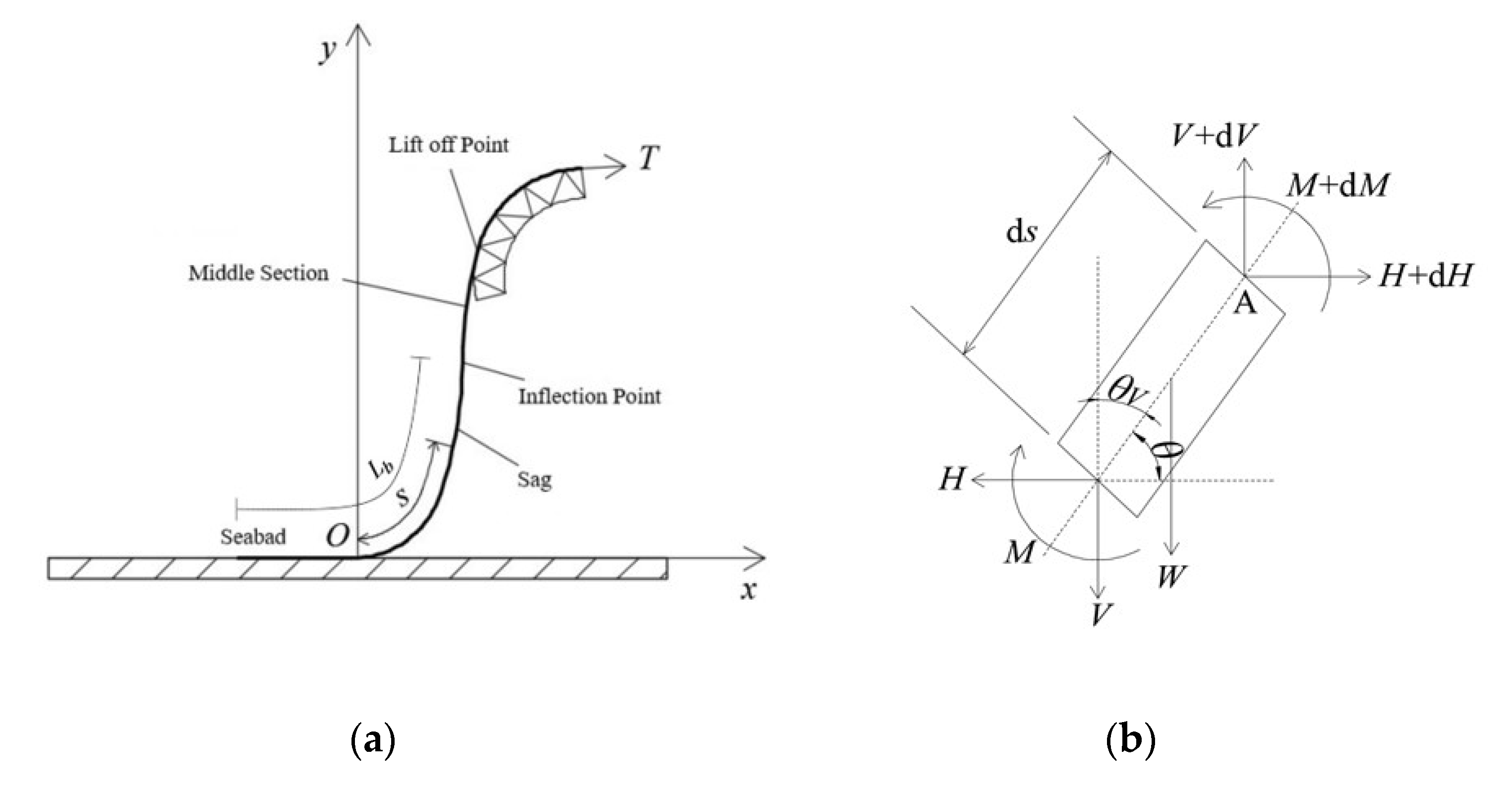 Machines 11 00627 g005