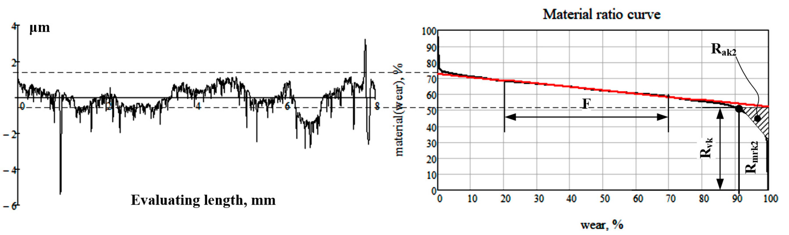Machines 11 00633 g004 Machines 11 00633 g004