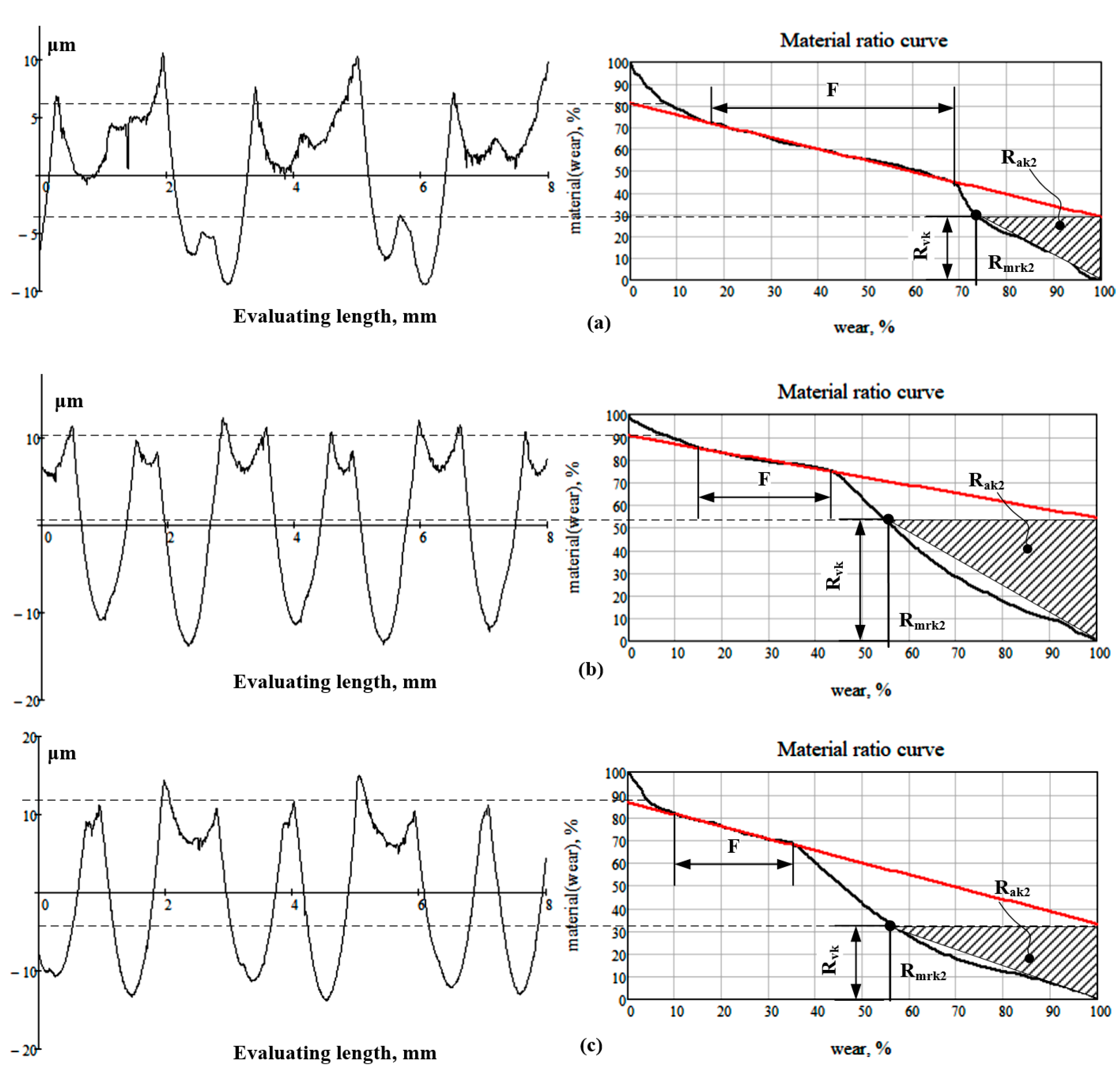 Machines 11 00633 g006 Machines 11 00633 g006