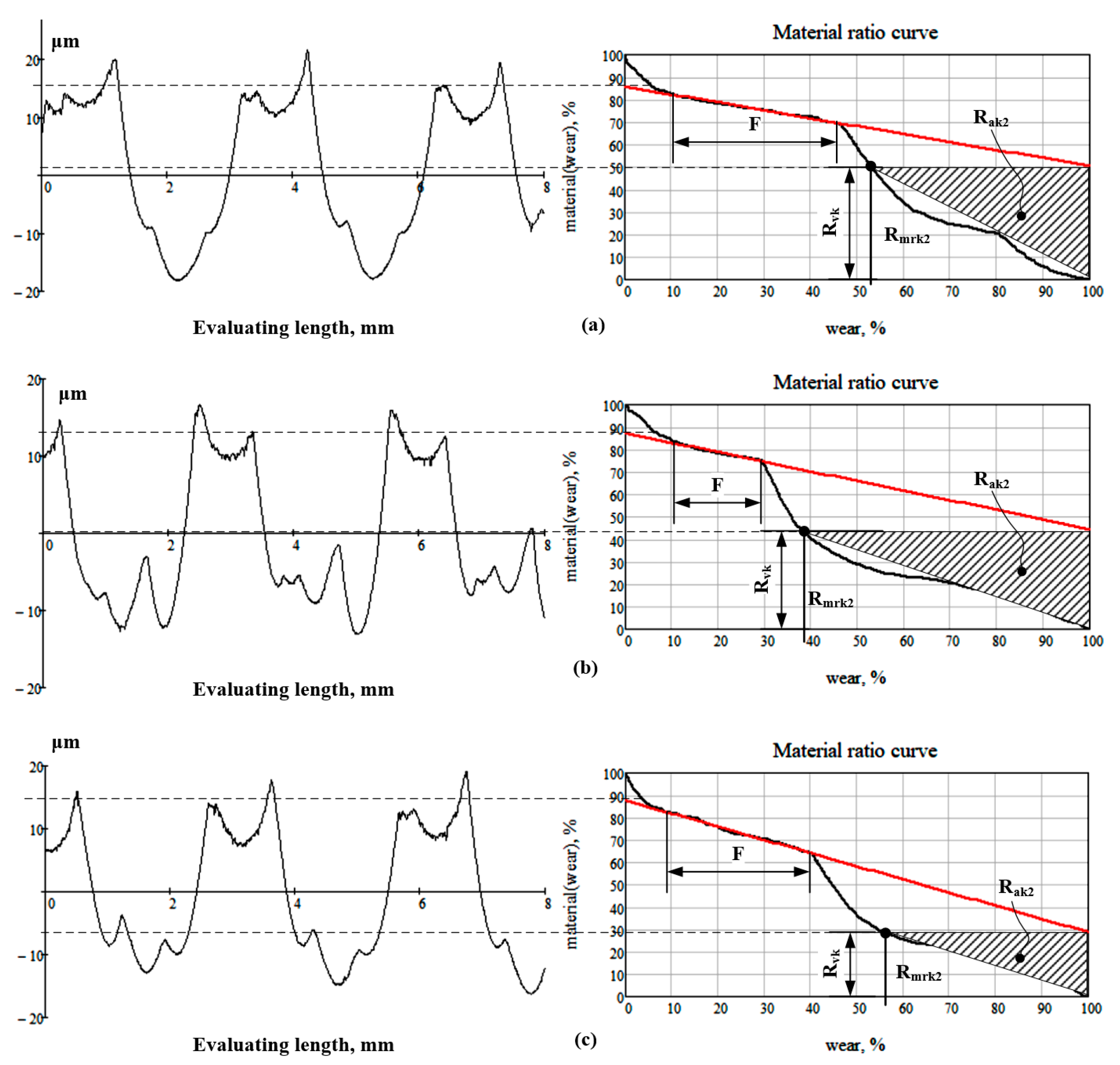 Machines 11 00633 g007 Machines 11 00633 g007