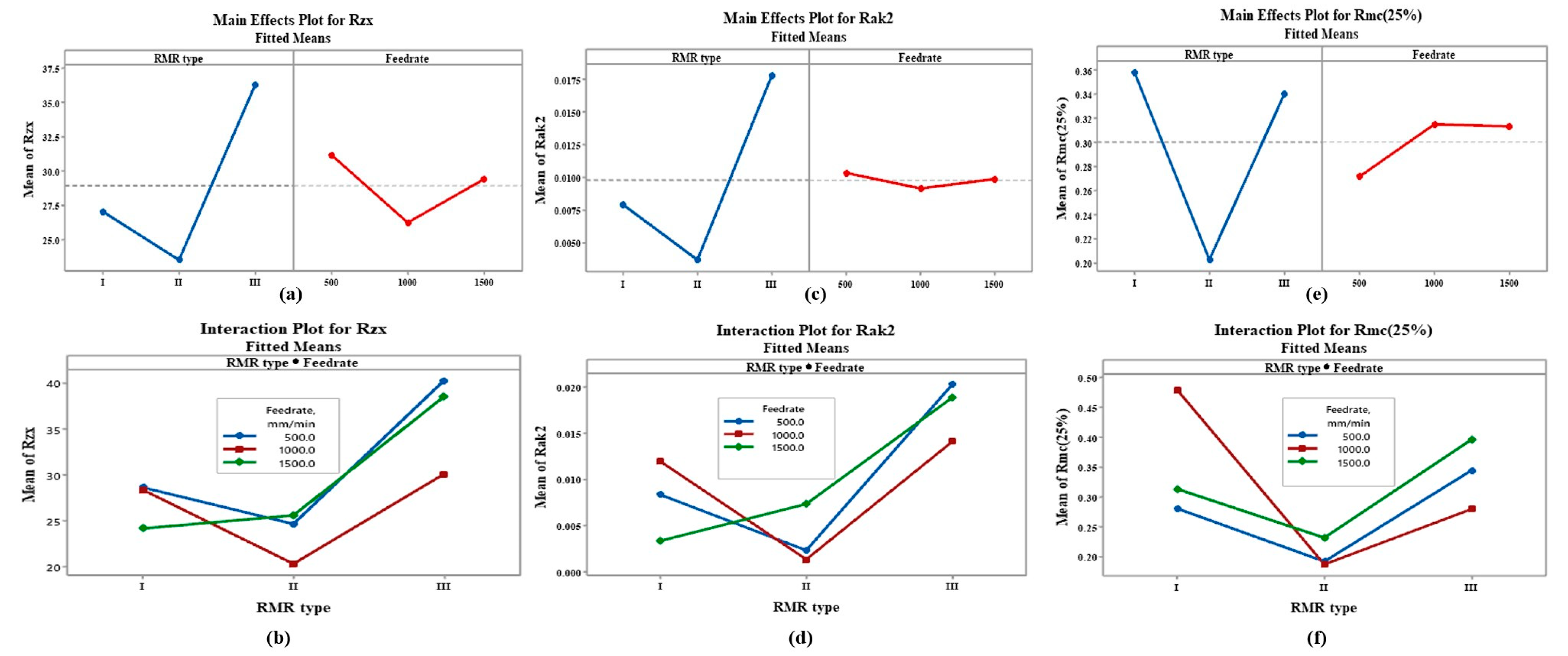 Machines 11 00633 g008 Machines 11 00633 g008