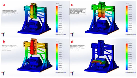 FEA analysis starting at €250,- HIGTEC Engineering