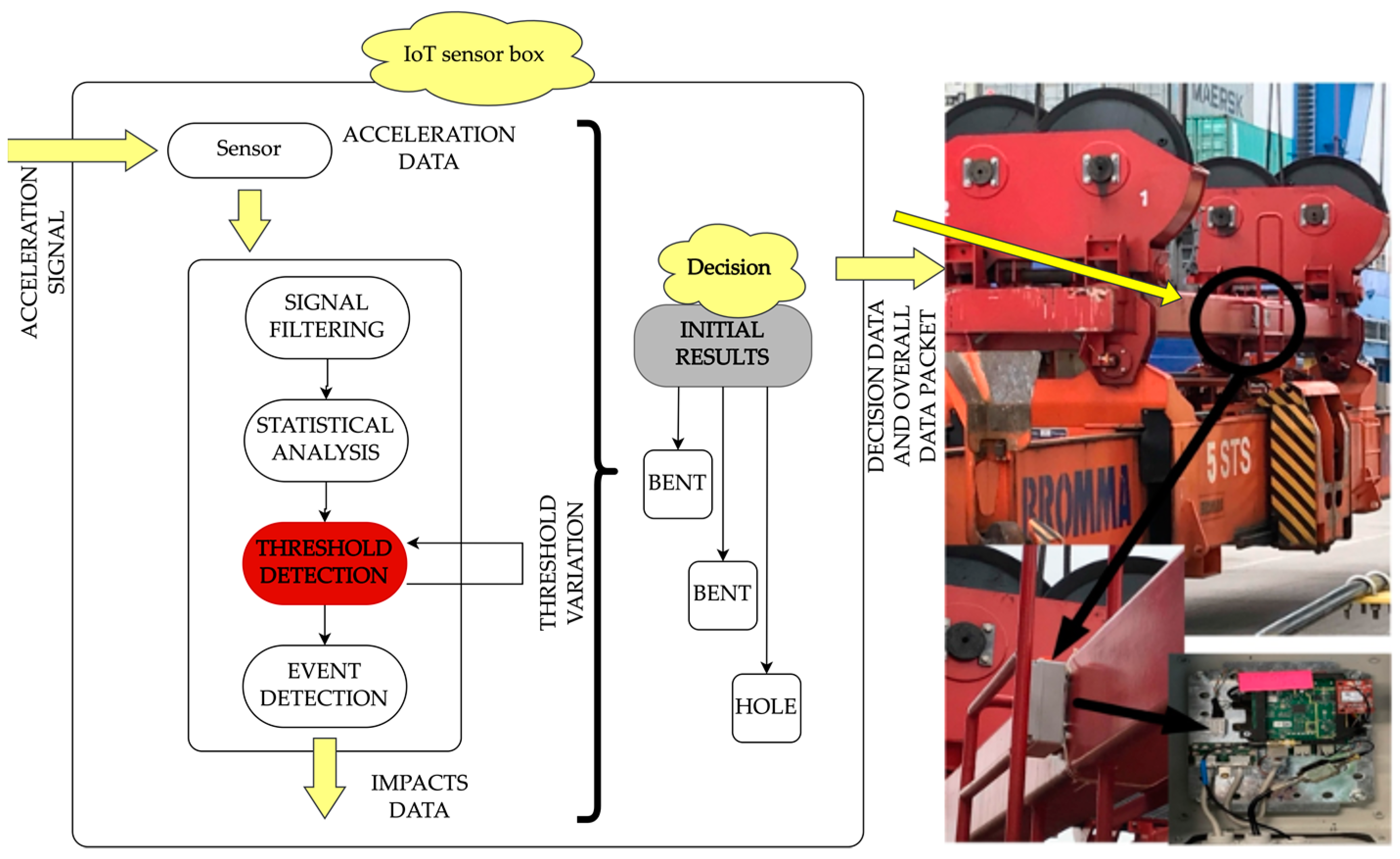 Machines 11 00638 g002