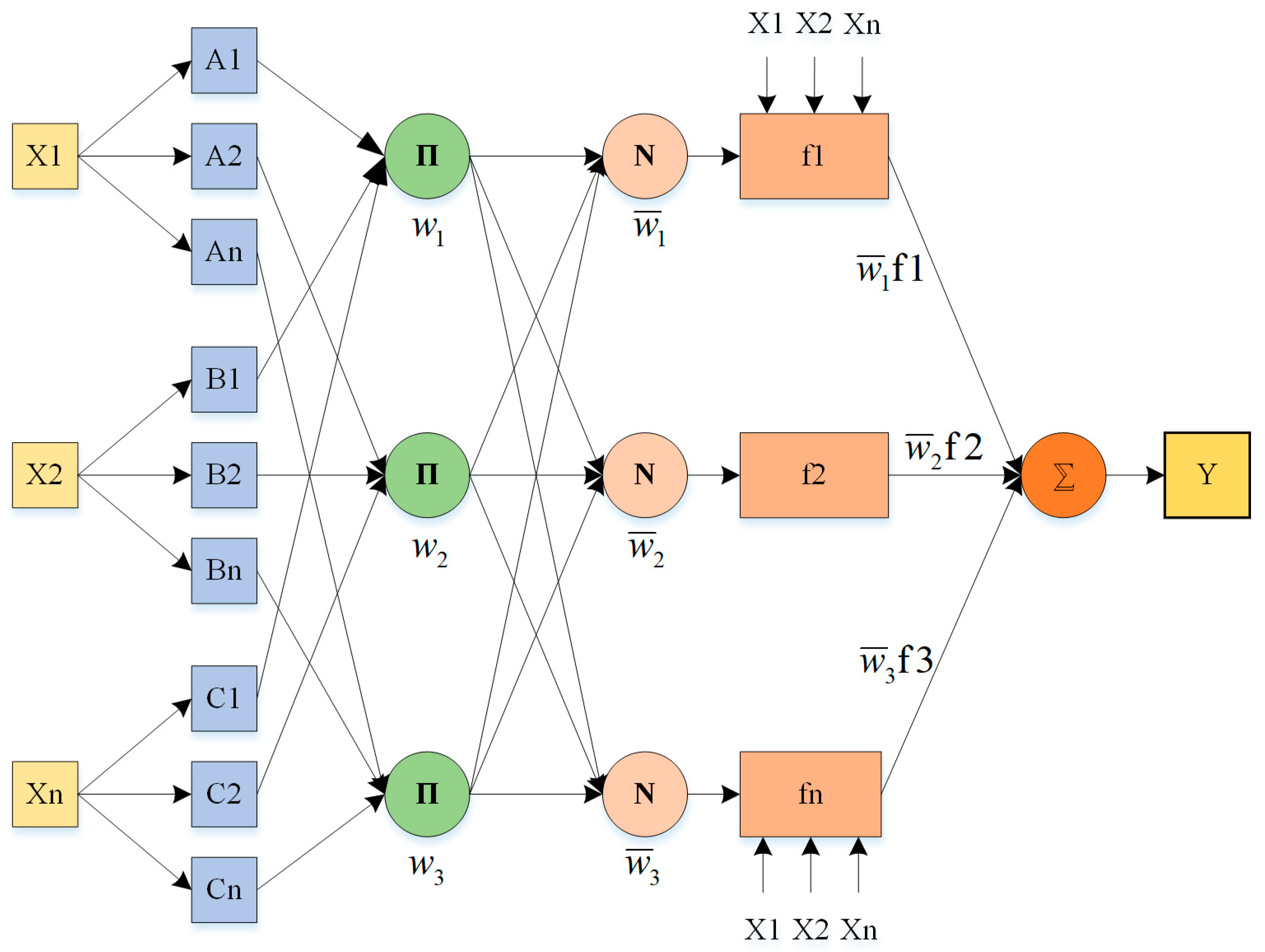 Machines 11 00640 g005 Machines 11 00640 g005
