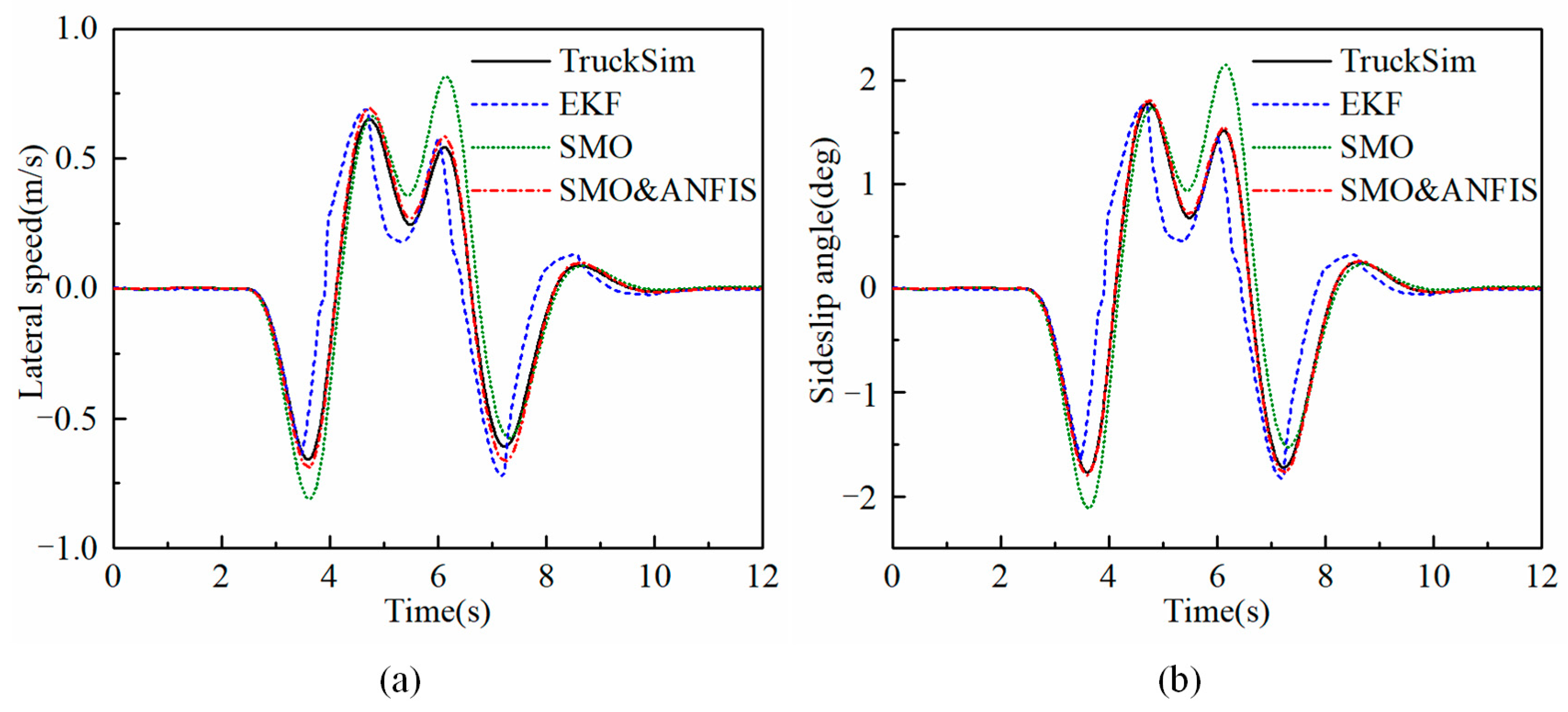 Machines 11 00640 g006 Machines 11 00640 g006