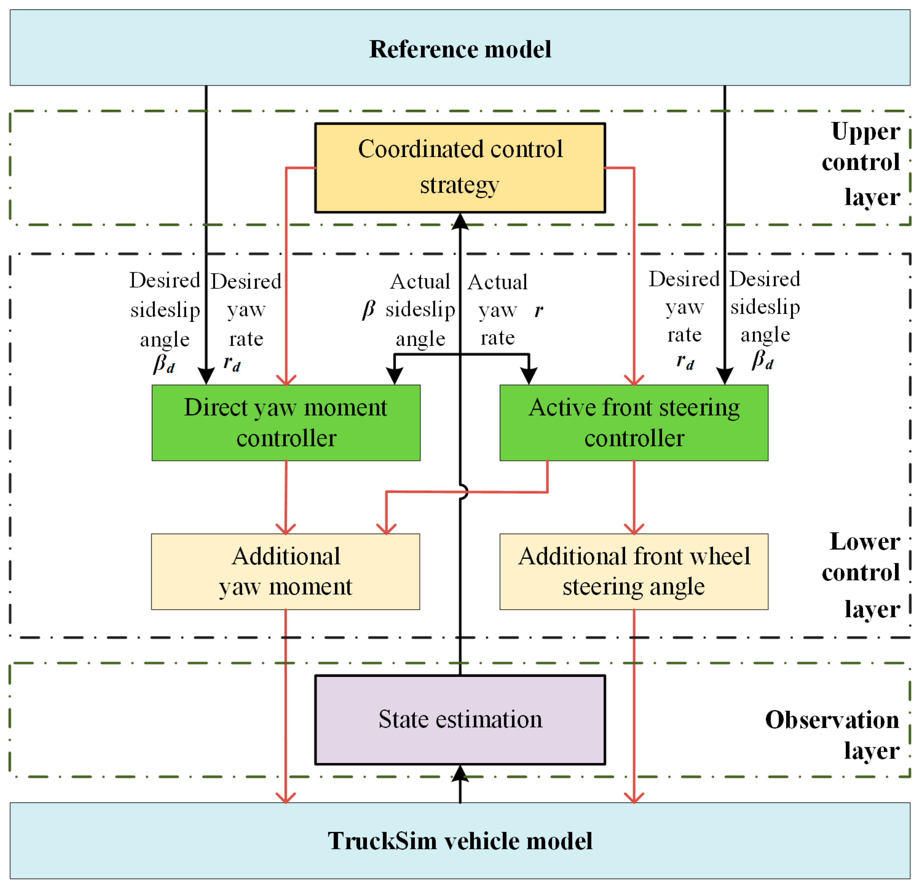 Machines 11 00640 g008 Machines 11 00640 g008