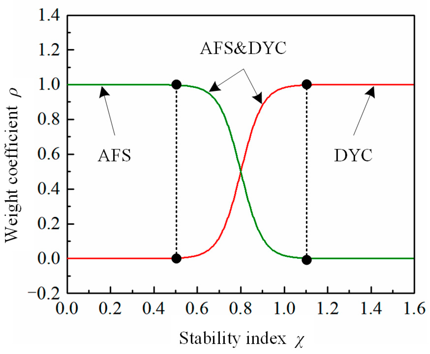 Machines 11 00640 g010 Machines 11 00640 g010