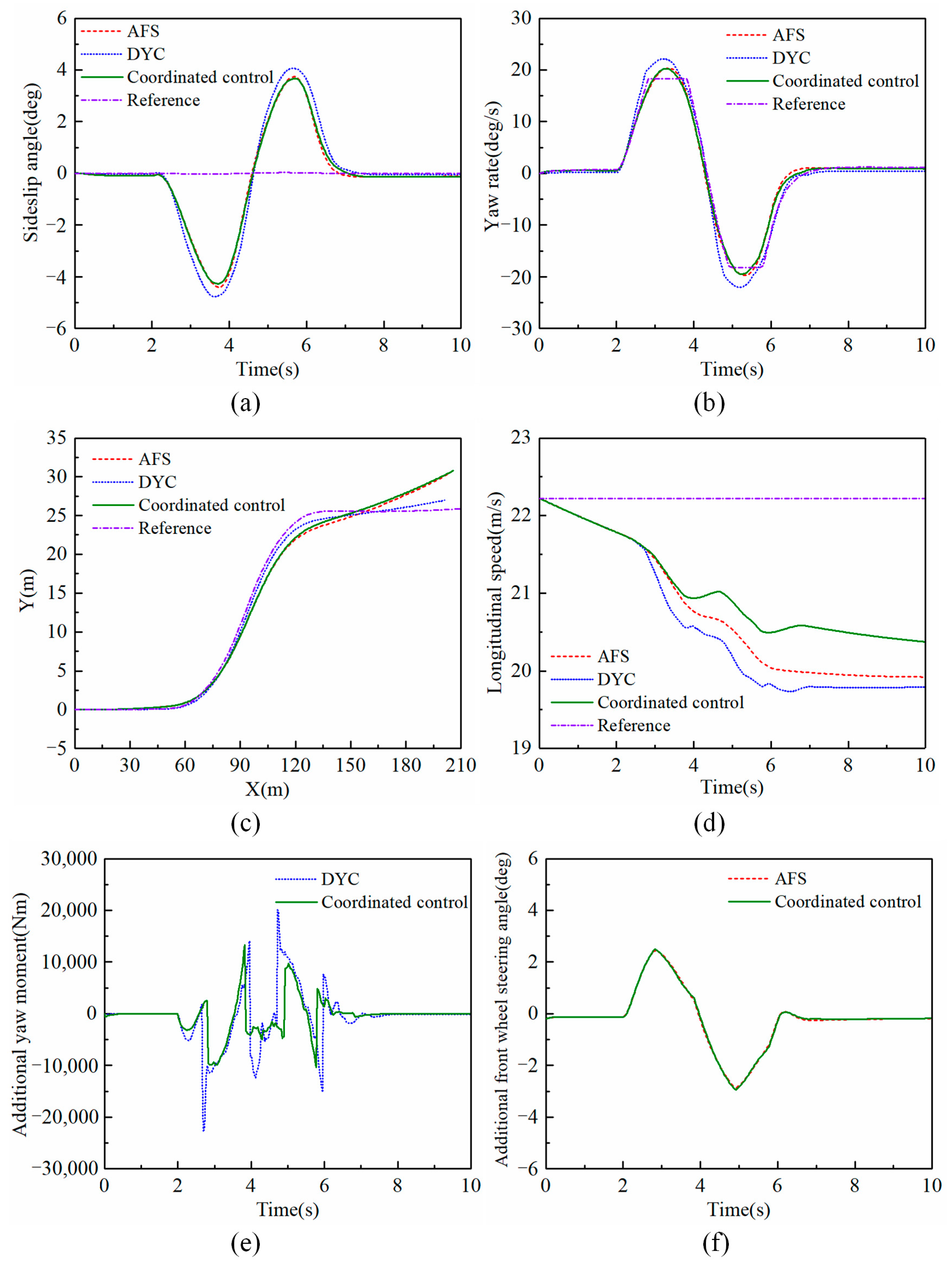 Machines 11 00640 g011 Machines 11 00640 g011