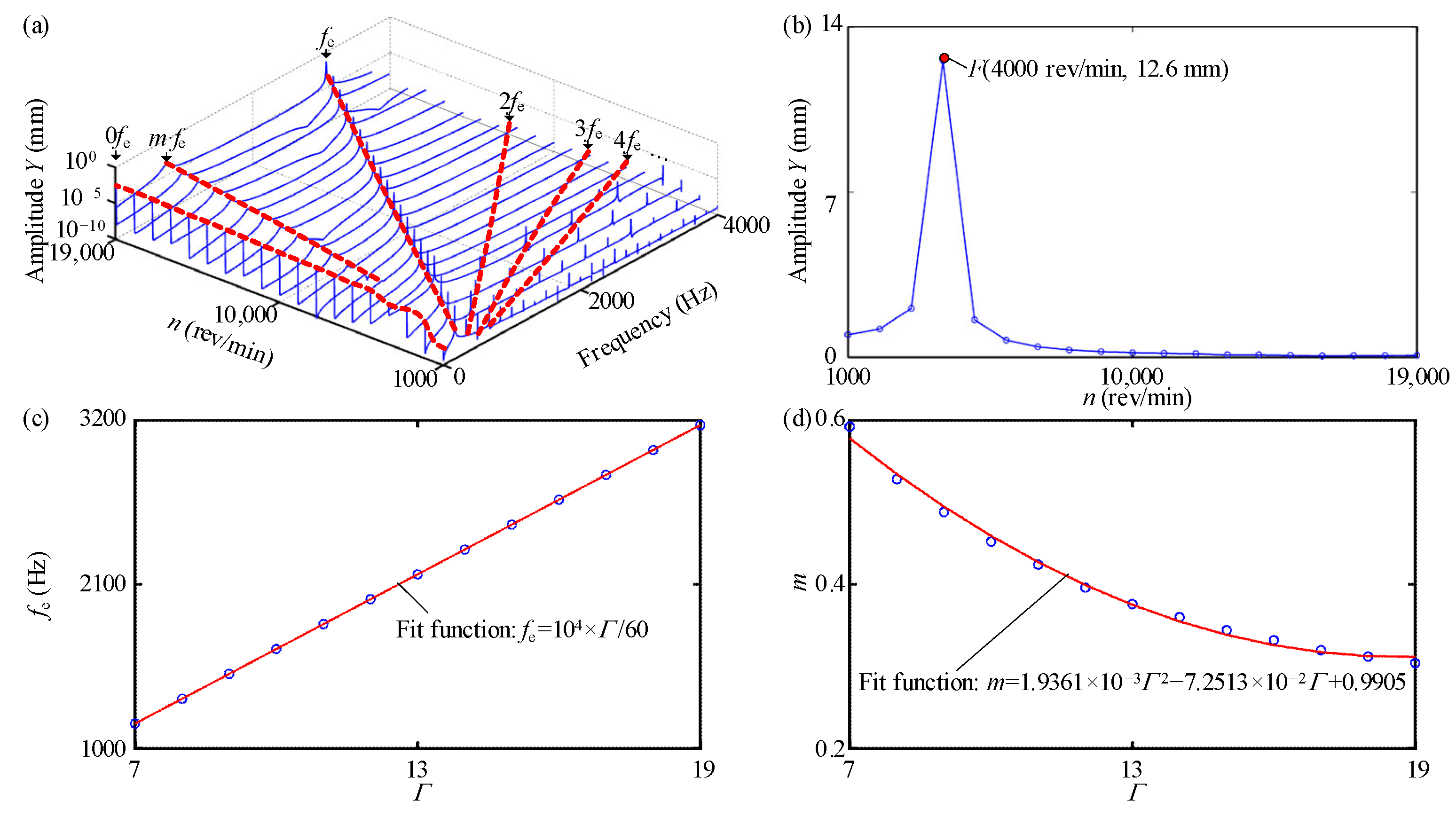 Machines 11 00643 g005 Machines 11 00643 g005
