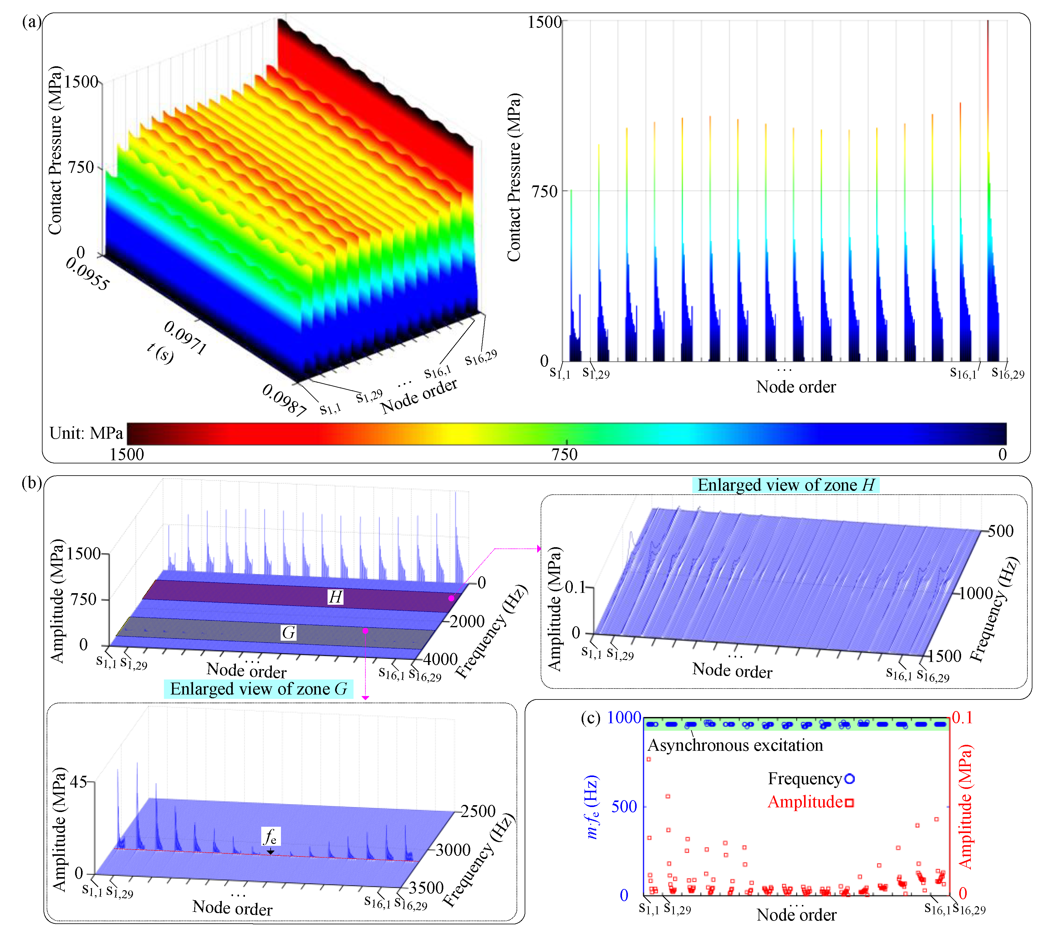 Machines 11 00643 g007 Machines 11 00643 g007