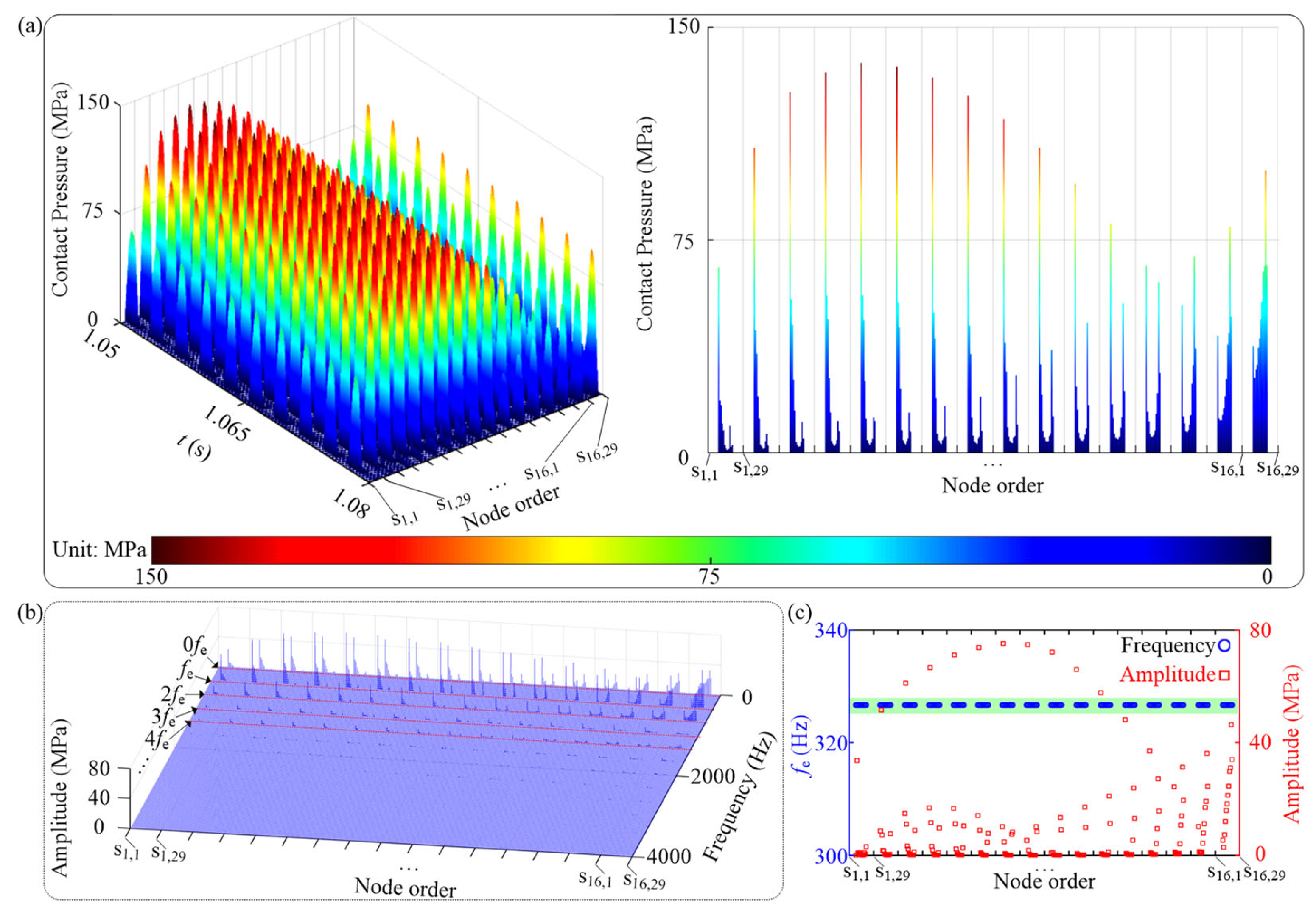 Machines 11 00643 g009 Machines 11 00643 g009