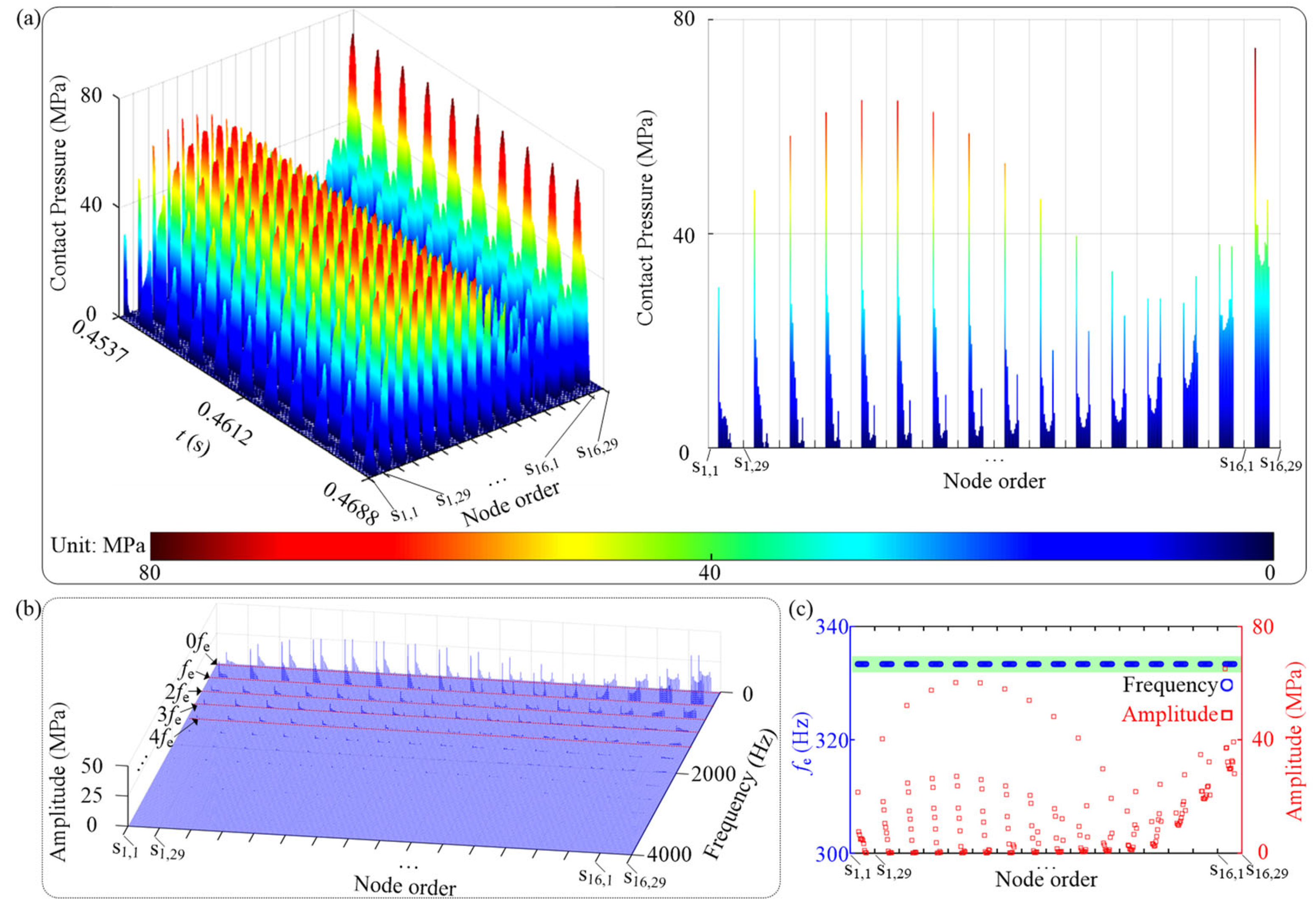 Machines 11 00643 g010 Machines 11 00643 g010